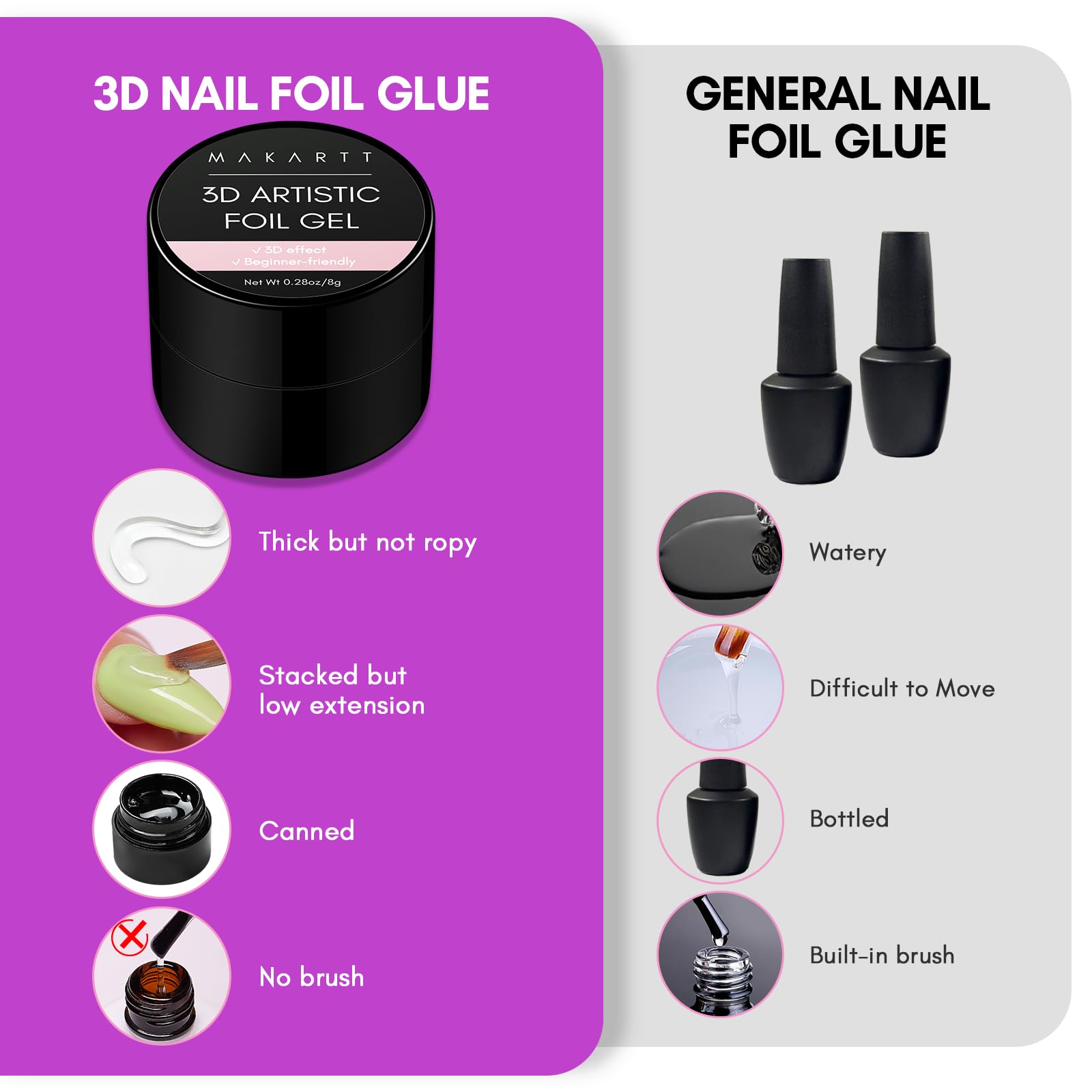 Makartt 2-Pack 3D Artitic Foil Transparent Gel - 8ml Each | Nail Art Design & Decoration for Professional & DIY Manicures