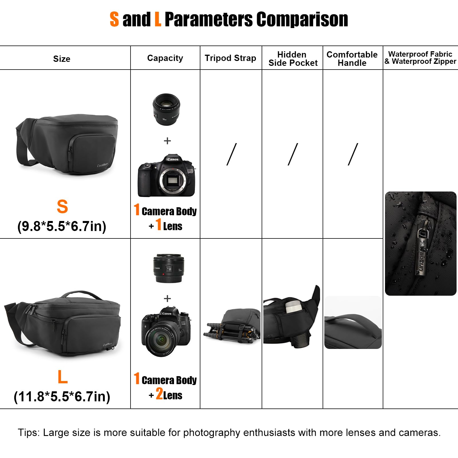 Waterproof Camera Belt Bag for DSLR/SLR - Shoulder Bag for Canon Nikon Sony Fuji - Daily Carry Storage Bag (Black) - Perfect for Travel, Hiking & Outdoor Photography
