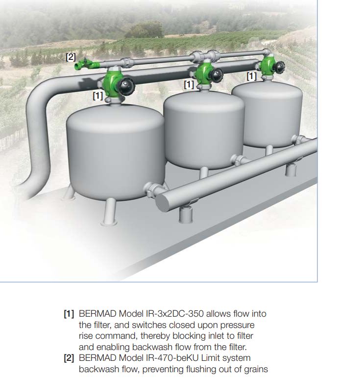 Bermad 350DC A 3X2 Cast Iron Series Double Chamber Metal Filter Backwash Valves - Ideal for Water Treatment, Irrigation Systems & Industrial Filtration Applications