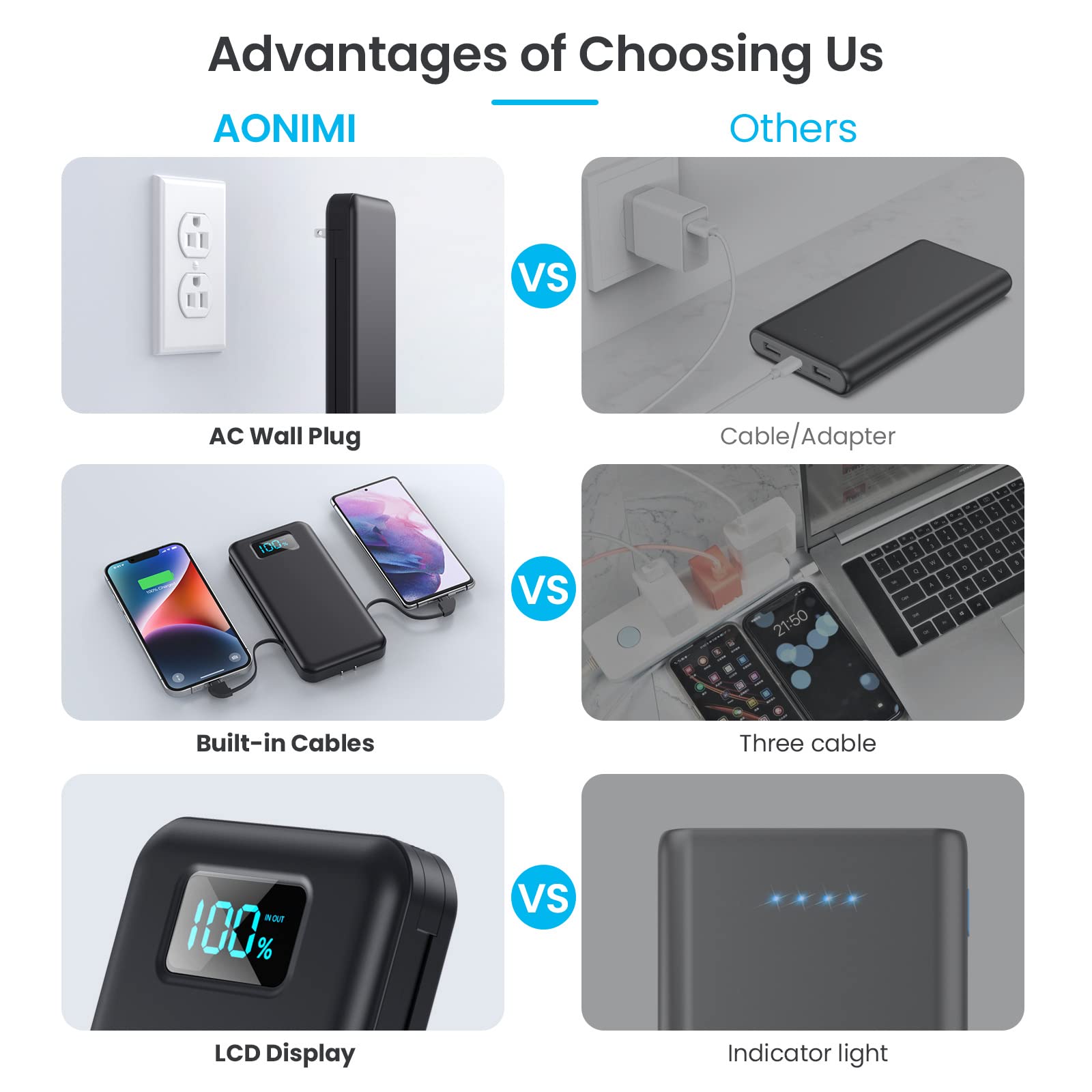 13800mAh Portable Charger with Built-in USB-C/Lightning Cables & AC Wall Plug - Fast Charging Power Bank with LCD Display for iPhone 16/15/14/13, Samsung Galaxy, Android Phones - Perfect for Travel, Camping & Emergency Power Backup