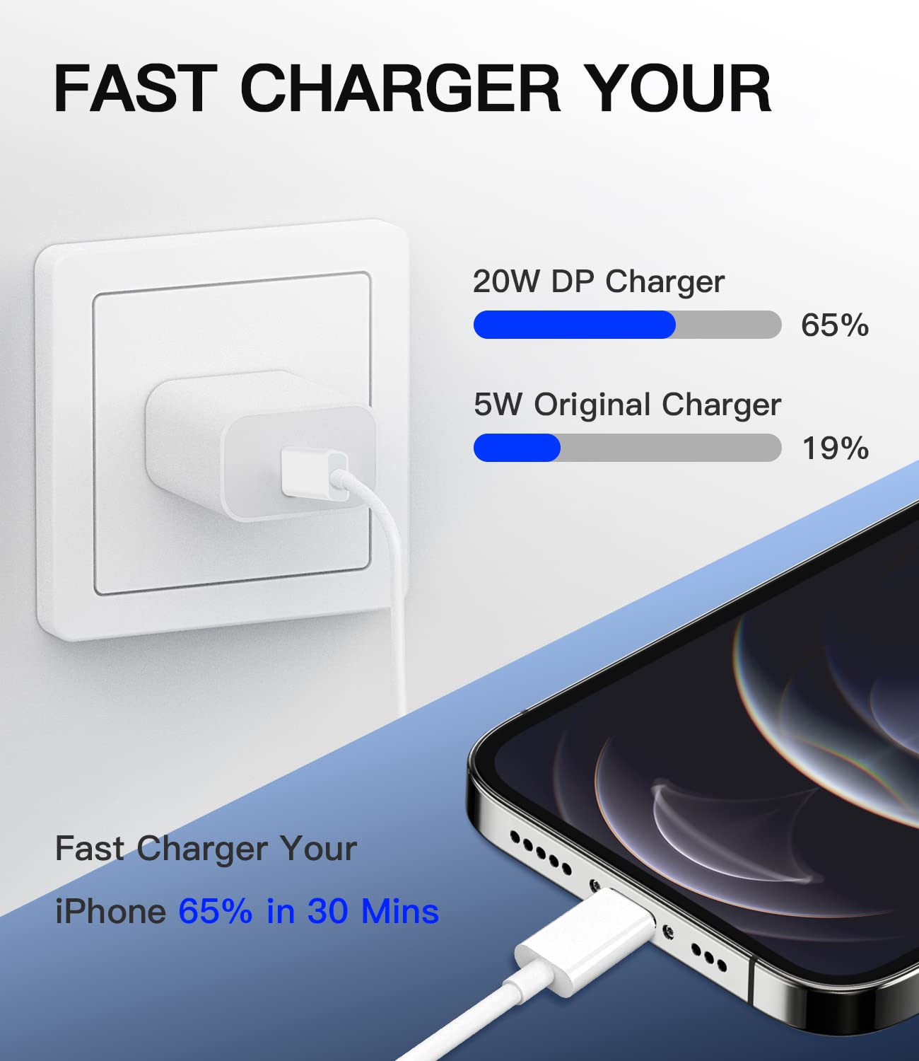 20W USB C Fast Charger Block with 6.6ft Cable - PD Quick Charge Power Adapter for iPhone 13/12/11 Pro Max/X/8 Plus & iPad - Perfect for Home, Office & Travel Charging