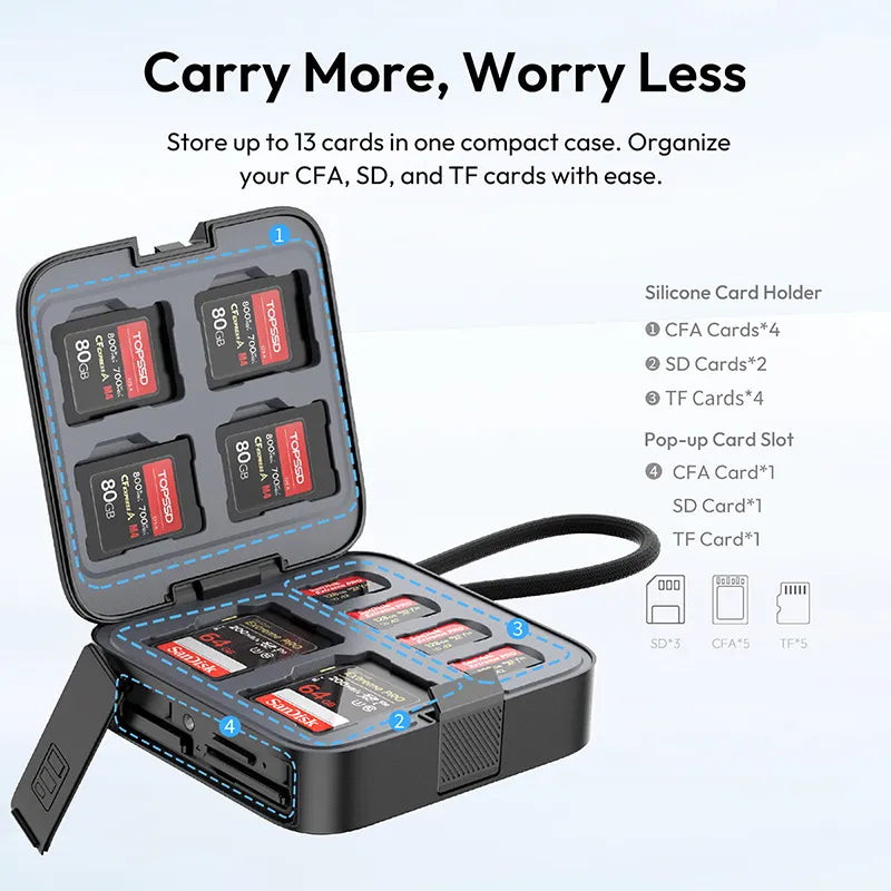 Ulanzi CRC10 3-in-1 Card Reader Case for iPhone 15/14/13/12/11 Pro Max - SD/TF/USB-C Reader (C078GBB1) - Perfect for Photographers & Content Creators On-The-Go