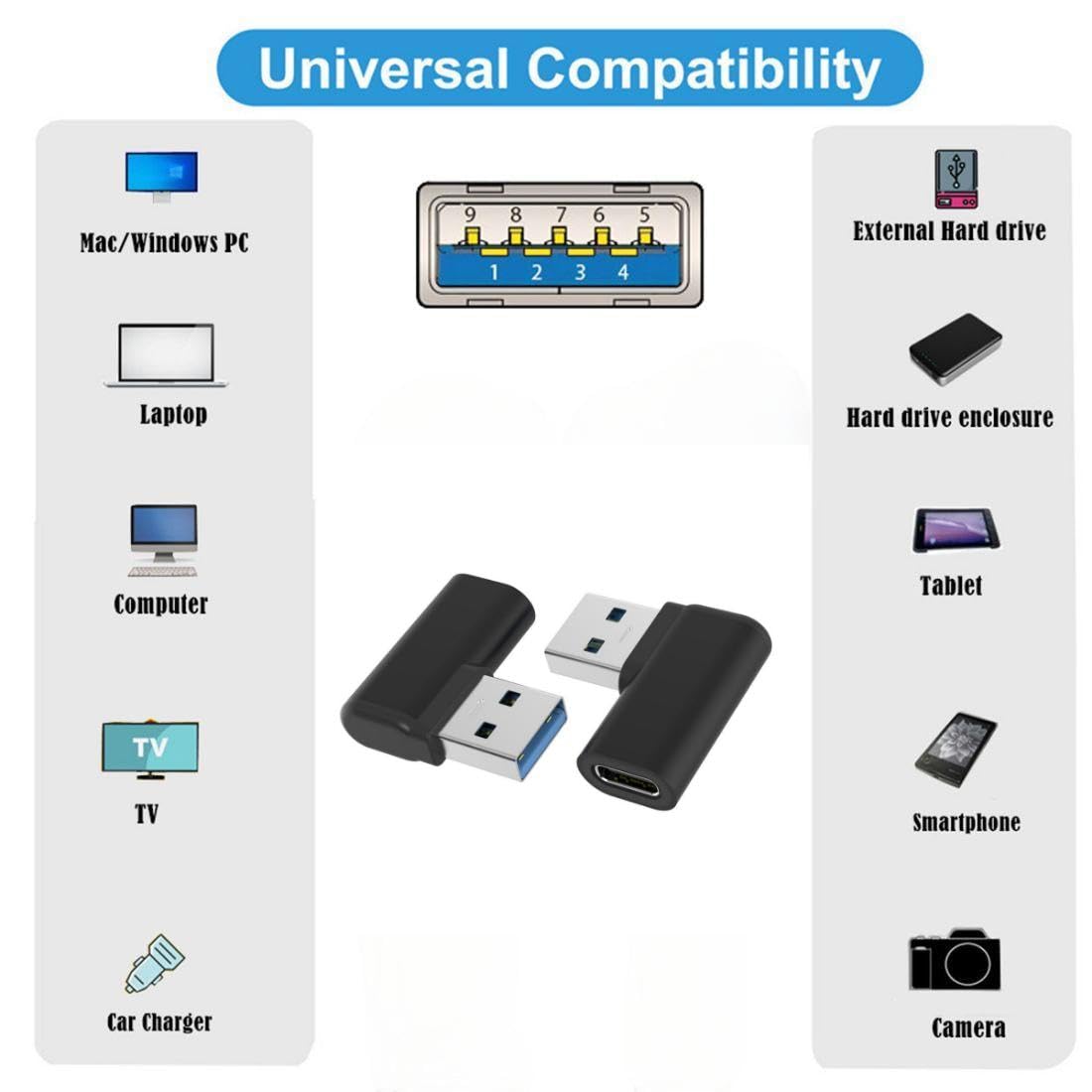 Chenyang USB 3.0 to USB C Adapter - 90 Degree Left Angled OTG Converter for Fast Data Transfer & Charging - Compatible with Smartphones, Tablets, Laptops & More