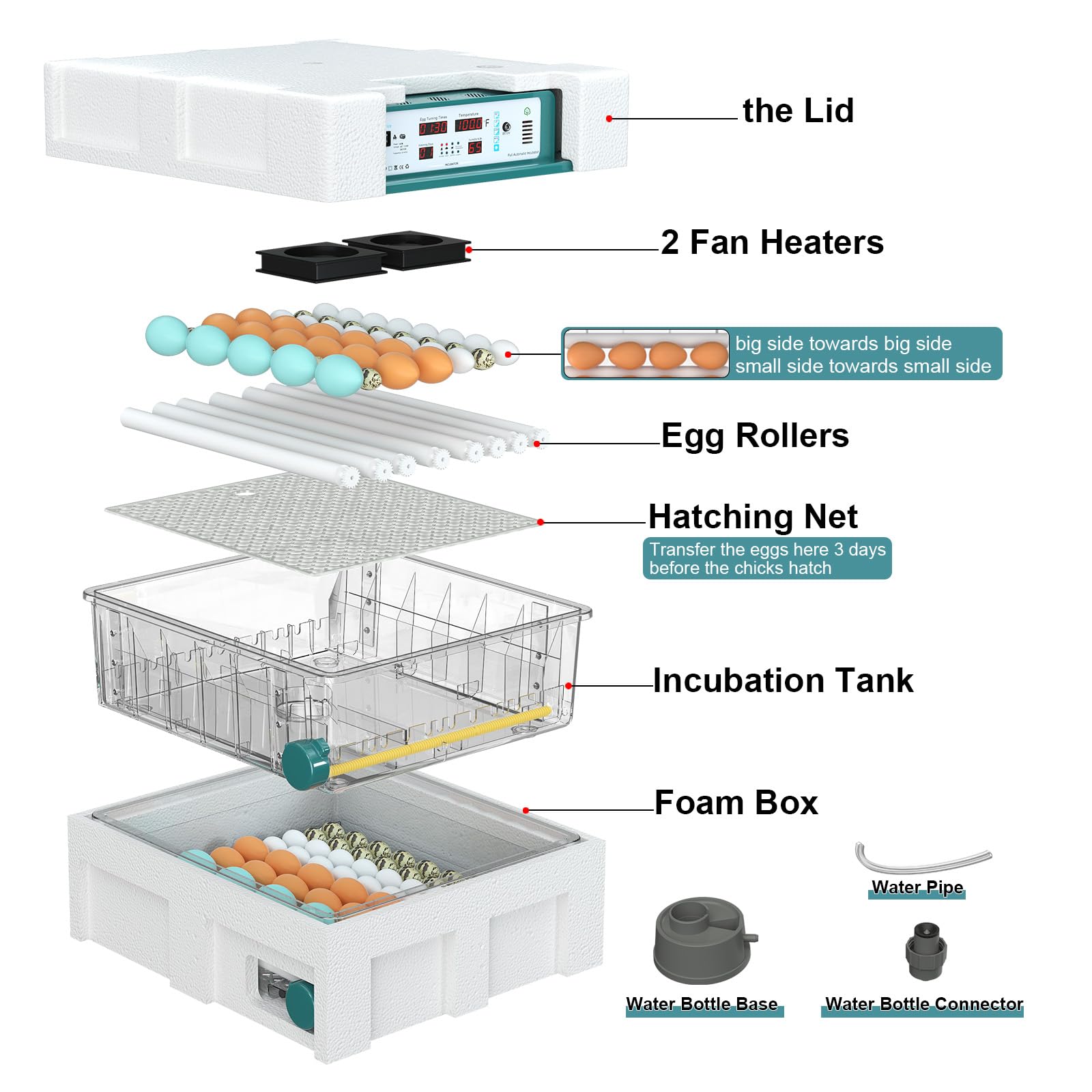 120 Egg Incubator with Automatic Turning, Humidity & Temperature Control - 5 Modes for Poultry, Chicken, Duck Eggs - Perfect for Home, Farm, and Hatching Projects