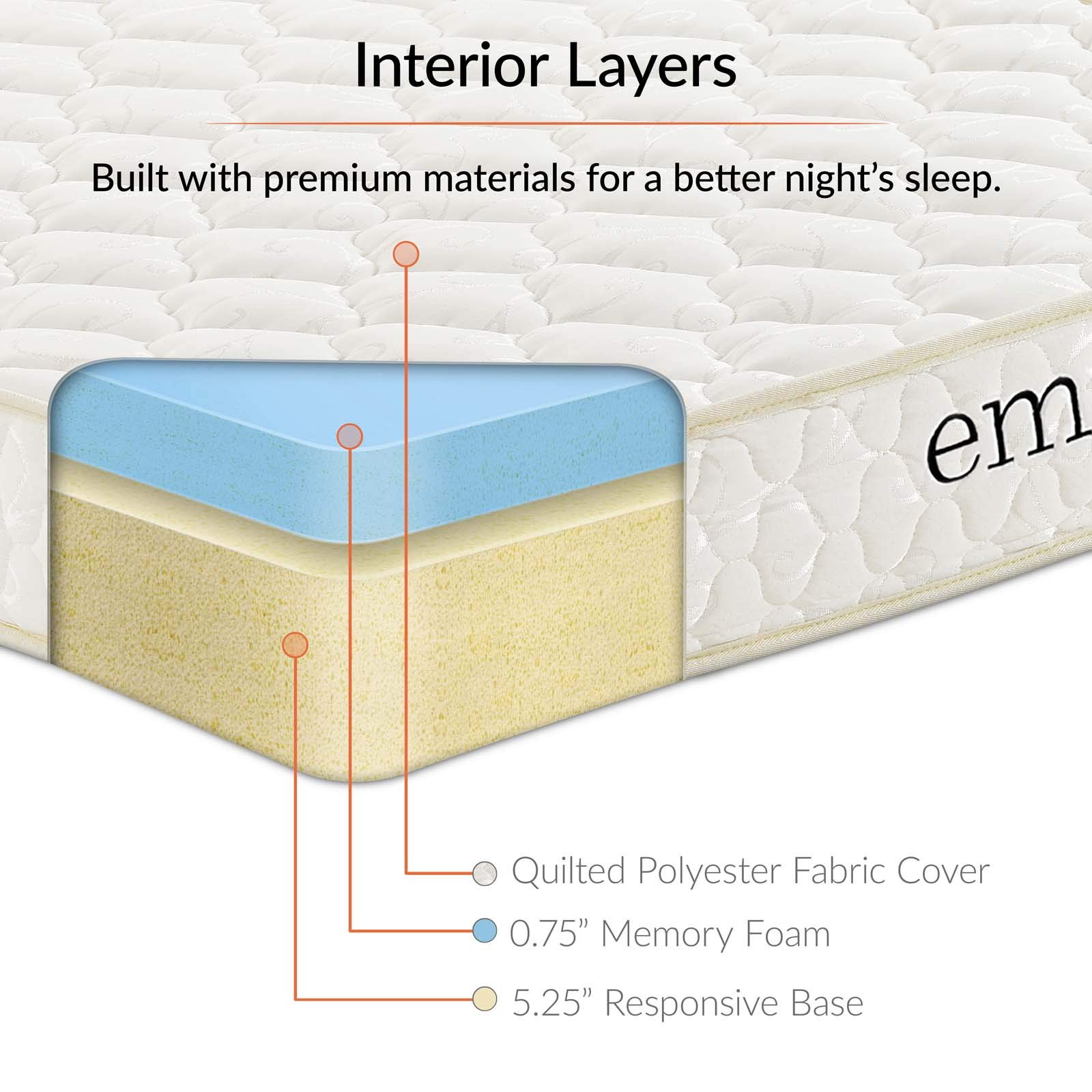 Modern Contemporary Urban Design Twin Size 6-inch Mattress - Breathable Fabric, White - Perfect for Small Bedrooms, Guest Rooms & Dorm Rooms