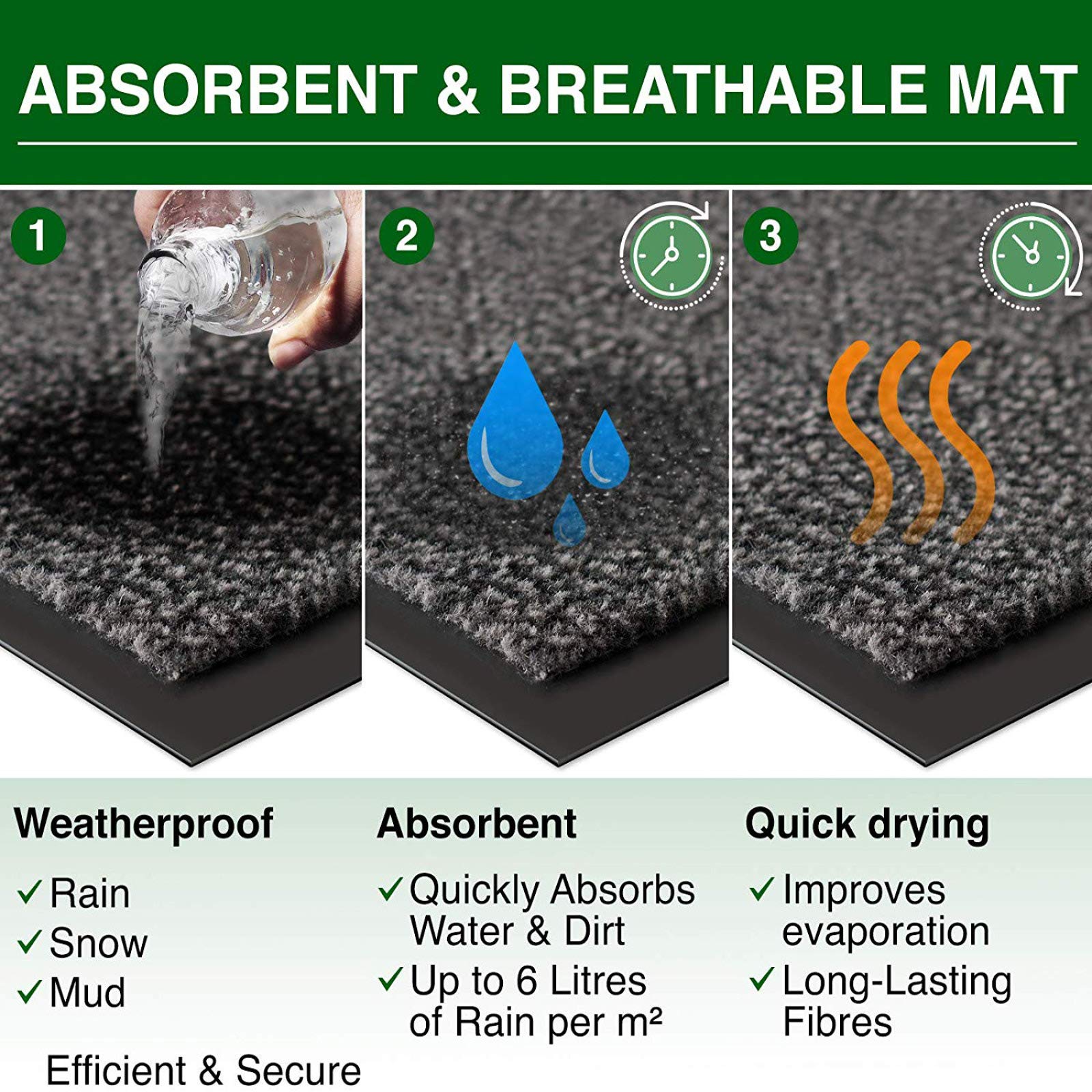Abaseen Heavy Duty Non-Slip Rubber Back Door Mat - Washable Indoor/Outdoor Entrance Rug (120x180cm, Grey) | Super Absorbent Kitchen Barrier & Shoe Scraper | Perfect for Front Door, Garage & Patio Use
