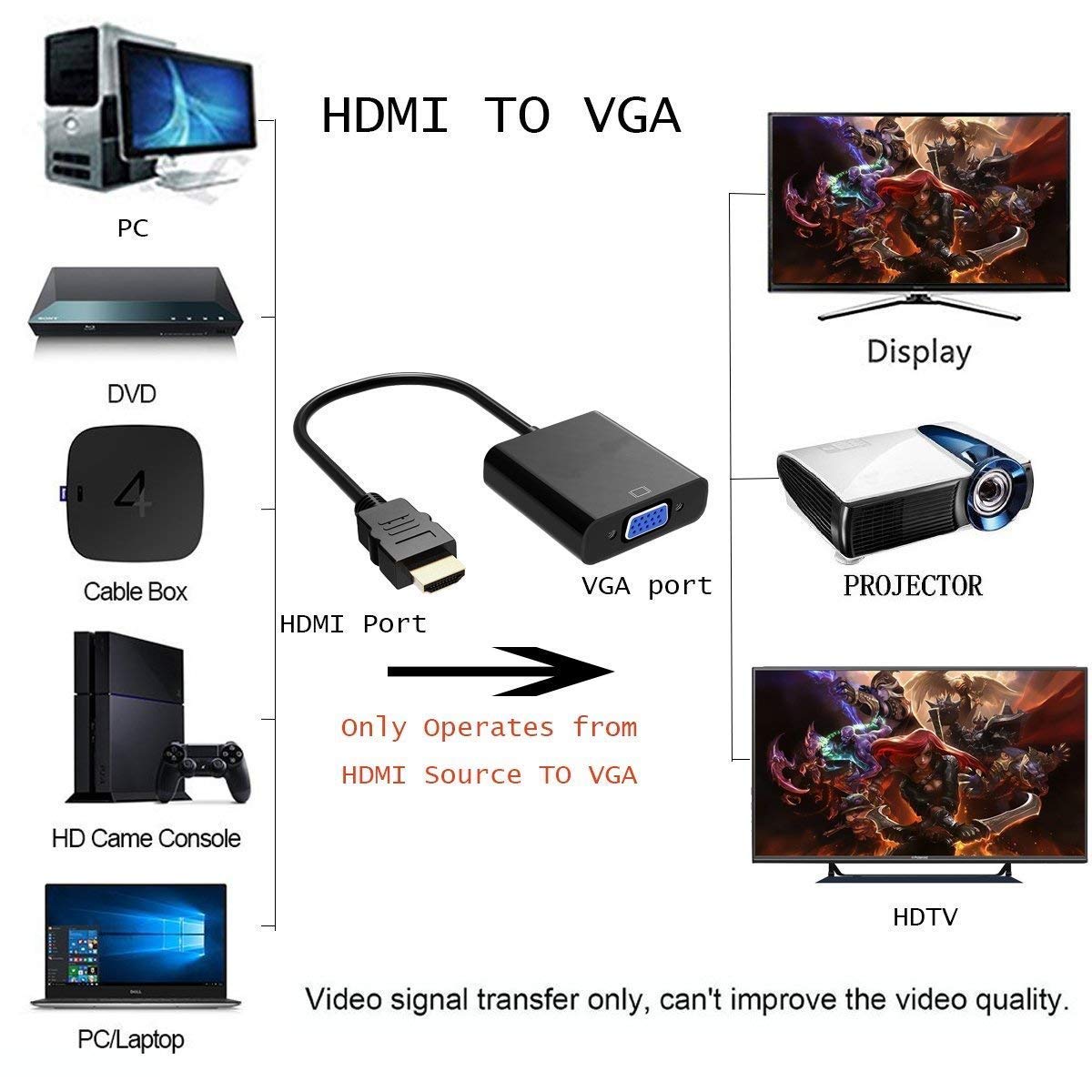 BigPlayer HDMI to VGA Adapter Converter Cable - Male to Female - Supports 1080P Full HD Resolution - Compatible with Laptop, PC, Monitor, Projector - Ideal for Home Office, Classroom & Conference Presentations (Black)