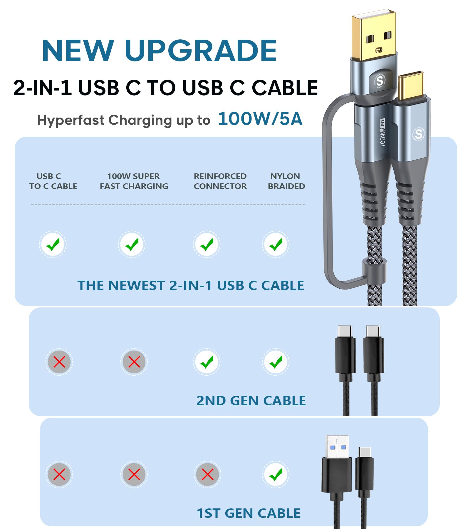 100W USB C to USB C Fast Charging Cable 3.3ft, PD 3.0 Nylon Braided 2-in-1 Charger Cord for iPhone 15 Pro Max/16, MacBook Pro/Air, iPad Pro, Samsung Galaxy S24/S23/S22, Pixel, PS5 - Perfect for Home, Office & Travel Charging