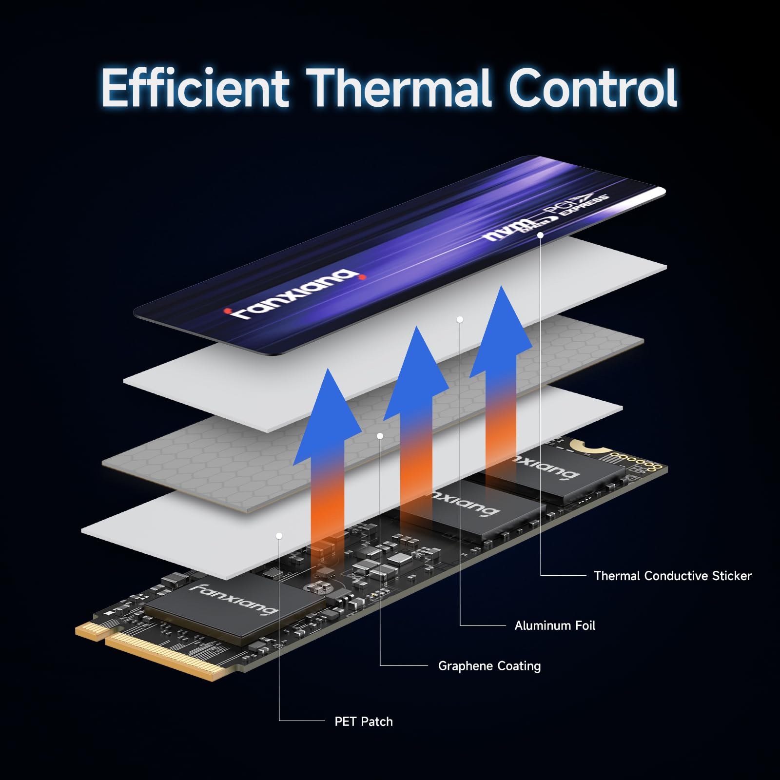 S880 NVMe SSD 2TB - PCIe 4.0 M.2 2280 Internal Solid State Drive with 7300MB/s Read Speed for Gaming, PS5, High Performance Computing - Perfect for Fast Game Loading, 4K Video Editing & Data-Intensive Tasks