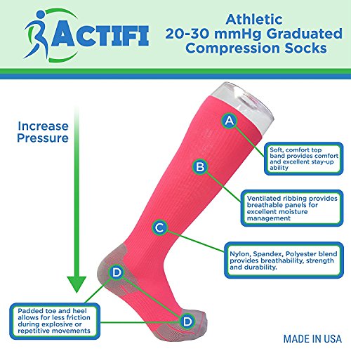 Actifi Athletic Compression Socks 20-30 mmHg for Running, Training & Recovery - Improve Performance & Circulation for Athletes, Marathon Runners & Fitness Enthusiasts