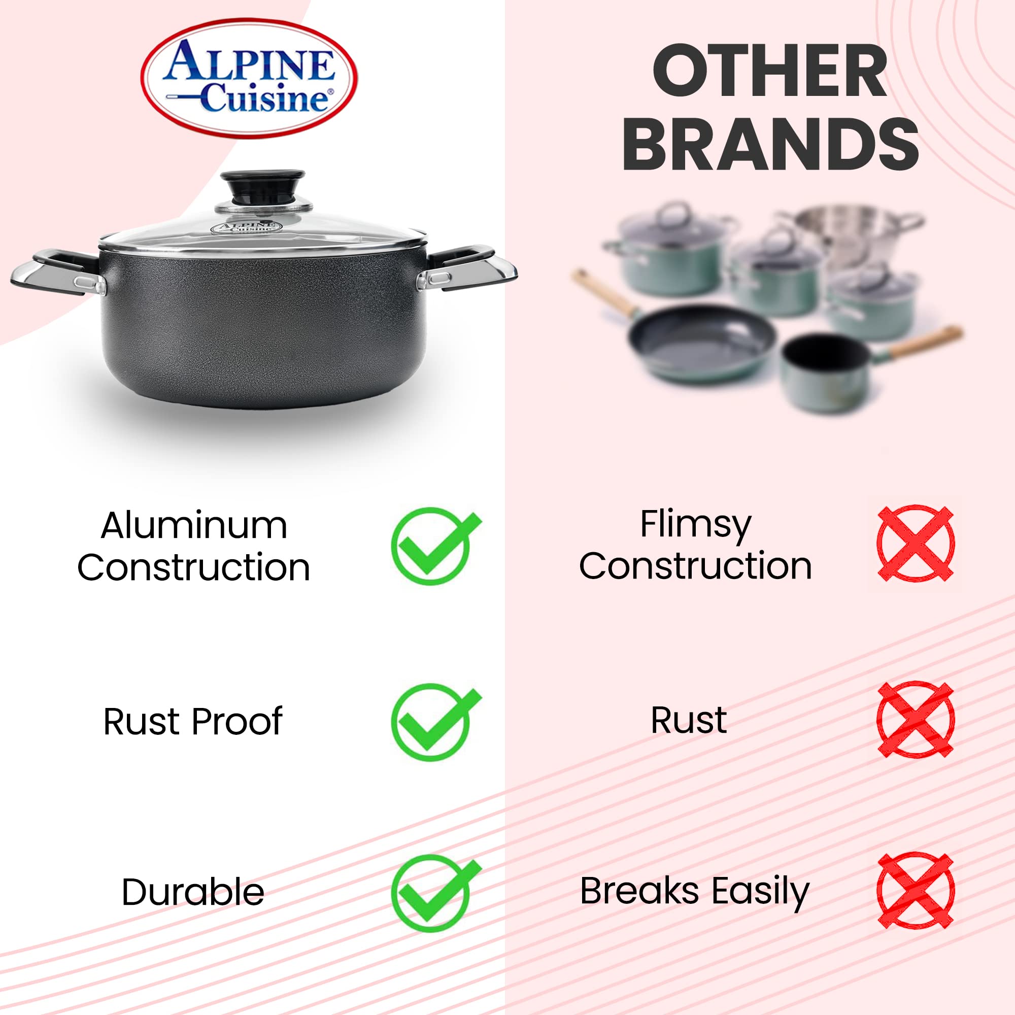 Alpine Cuisine 18 Quart Non-Stick Aluminum Dutch Oven with Tempered Glass Lid - Multi-Purpose Stock Pot for Braising, Boiling, Stewing - Perfect for Soups, Stews & Large Family Meals