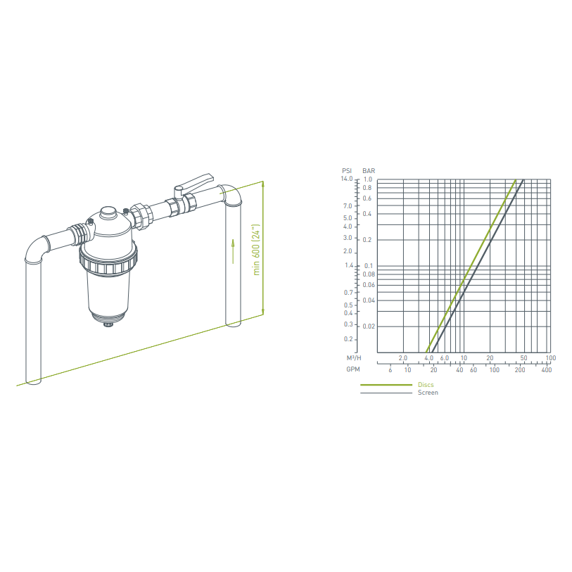 Amiad Tagline 50mm Super T Polypropylene Manual Screen Water Filter for Irrigation, Pool & Industrial Filtration Systems