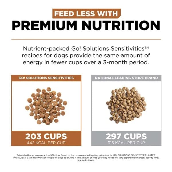 Go! Solutions Sensitivities Limited Ingredient Grain-Free Venison Recipe Dry Dog Food - 22lb Bag for Dogs with Food Allergies | Hypoallergenic, Digestive Support & Skin Health | Ideal for Sensitive Stomach & Allergy-Prone Pets