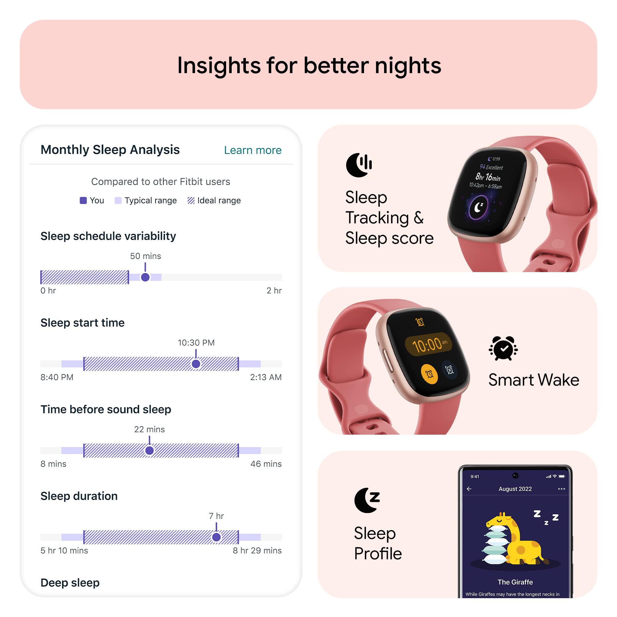 Fitbit Versa 4 Smart Watch for Women & Men - GPS Fitness Tracker with Heart Rate Monitor, Sleep Tracking, 40+ Exercise Modes & Daily Readiness Score - Pink Sand/Copper Rose (Includes S & L Bands) - Perfect for Running, Swimming & Active Lifestyle