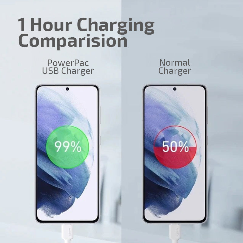 20W USB Smart Fast Charger with 1 USB A & 1 PD3.0 USB C Ports - Dual Voltage 100-240V AC - Perfect for Travel, Home & Office Charging - Model PP7982BK