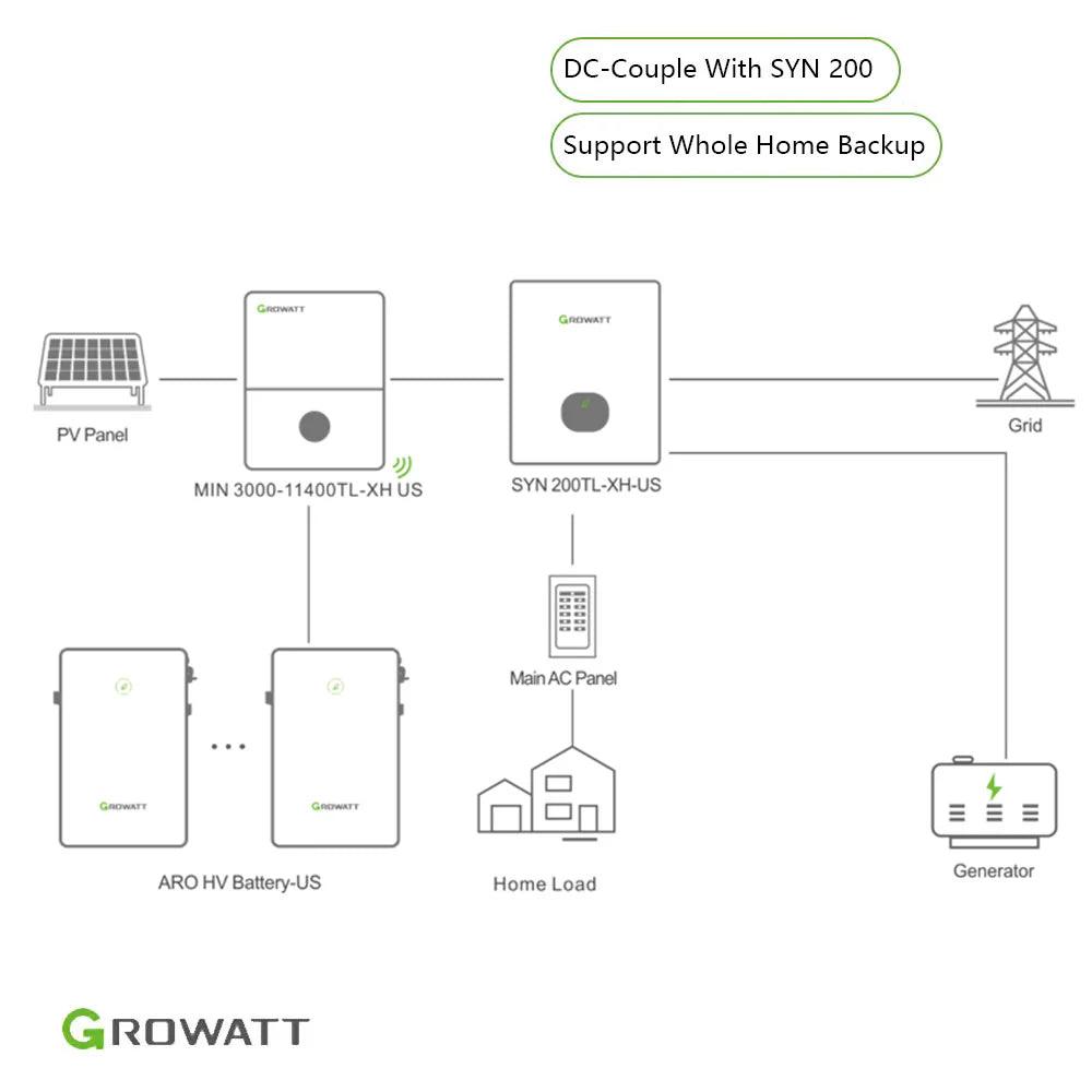 Growatt 11.4kW Solar Power System for Whole Home Backup - Off-Grid & Emergency Power Supply for Blackouts, Camping & RV Living