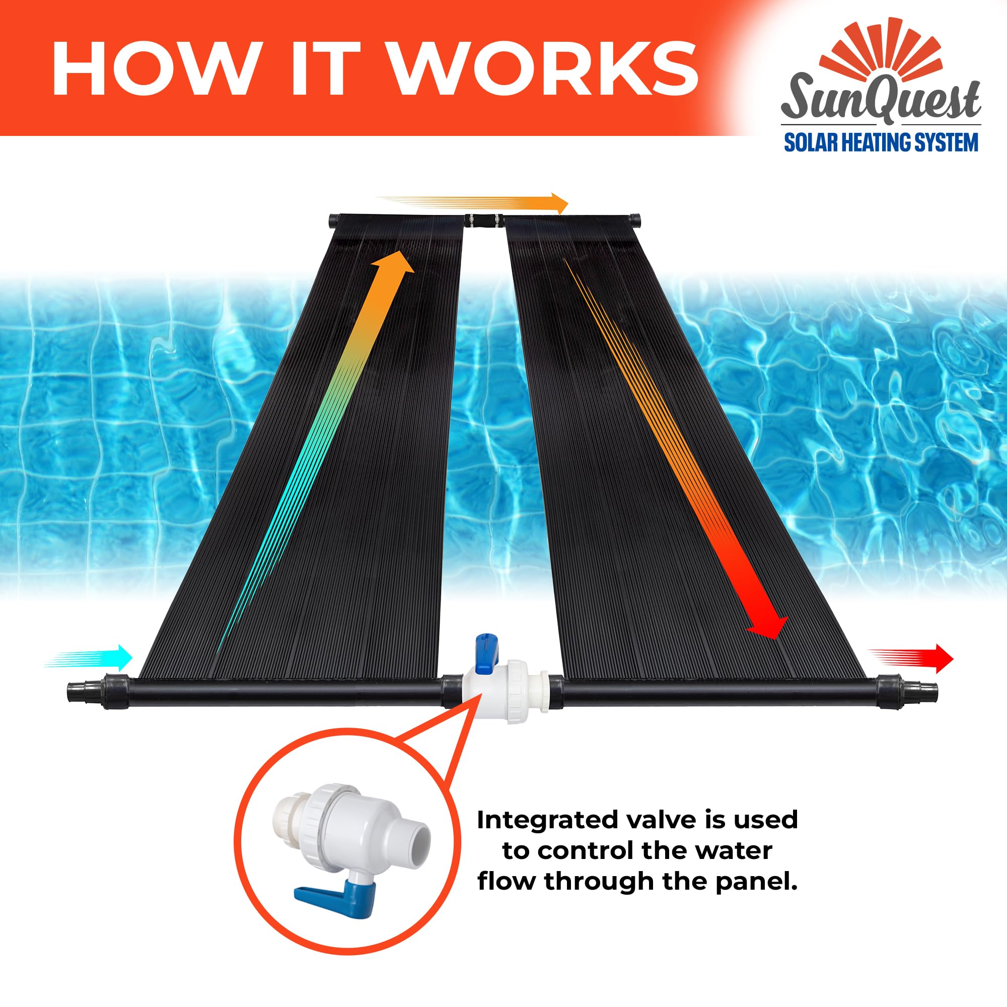 SunQuest Solar Pool Heater Panels - 2 Pack High Efficiency Solar Water Heating System for Above Ground Pools with Max-Flow Design (2'x20') - Includes Couplers & Diverter Valve - Perfect for Extending Swimming Season & Energy Savings
