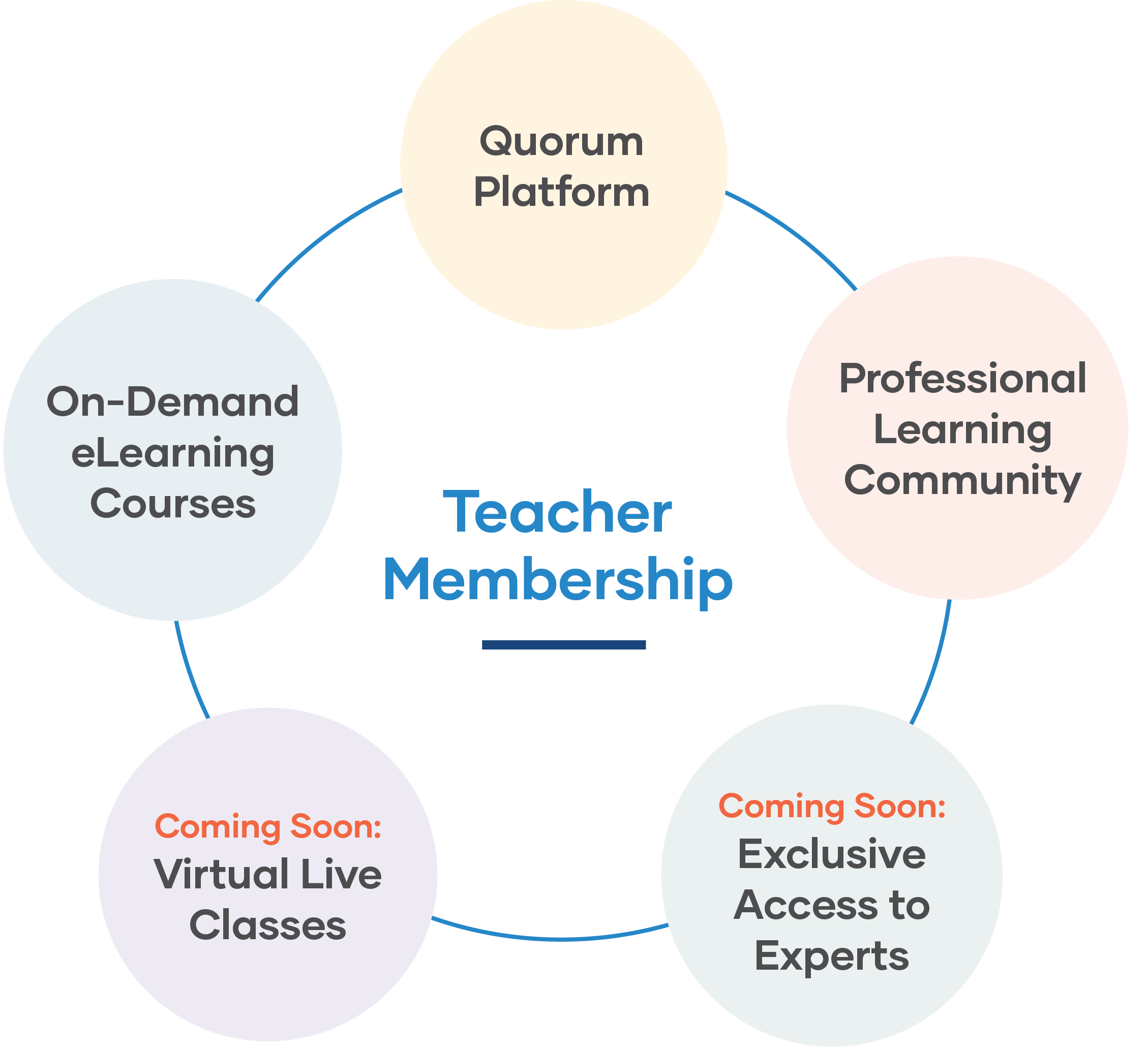 Professional Development Teacher Membership - Online Courses & Resources for Educators | Enhance Teaching Skills & Classroom Strategies