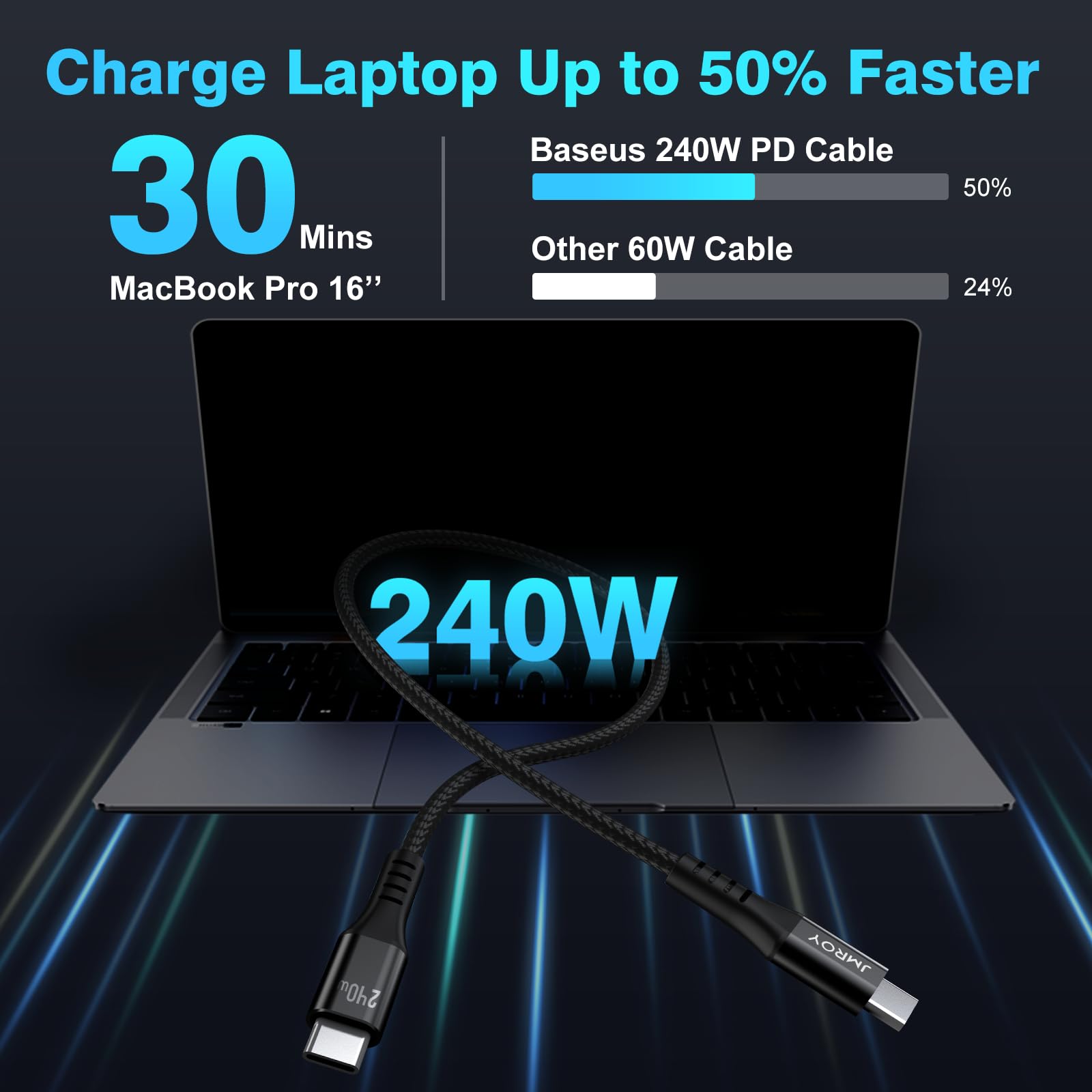 240W USB-C to USB-C Charging Cable (6ft, 2-Pack) - Fast Charging for iPhone 15 Series, MacBook Pro 2020, iPad Pro/Air, Samsung Galaxy S23+/Ultra | Perfect for Home, Office & Travel Charging