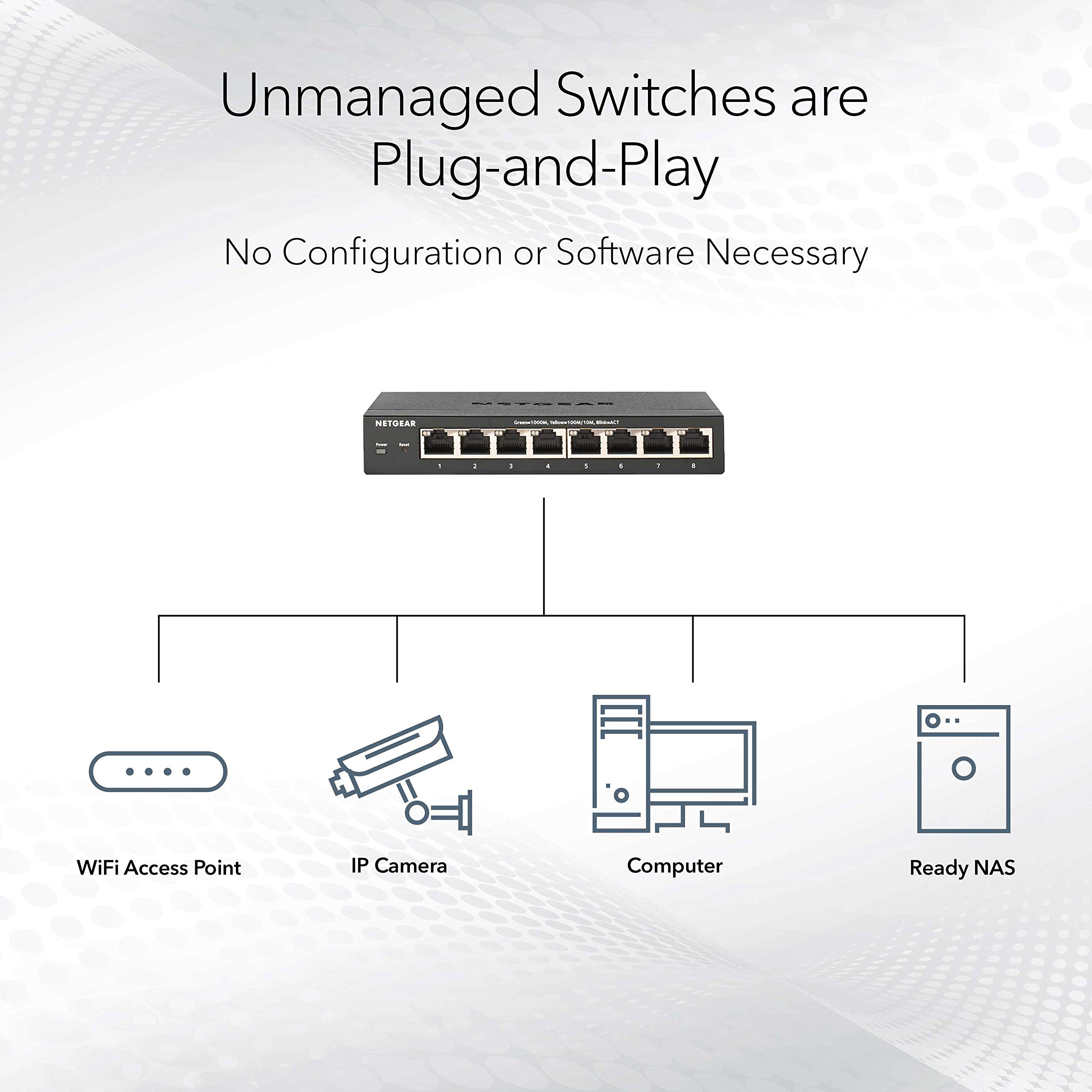 NETGEAR GS308PP 8-Port Gigabit Ethernet PoE+ Unmanaged Network Switch - 83W Power, Desktop/Wall Mount - Ideal for Home Office, IP Cameras & VoIP Phones