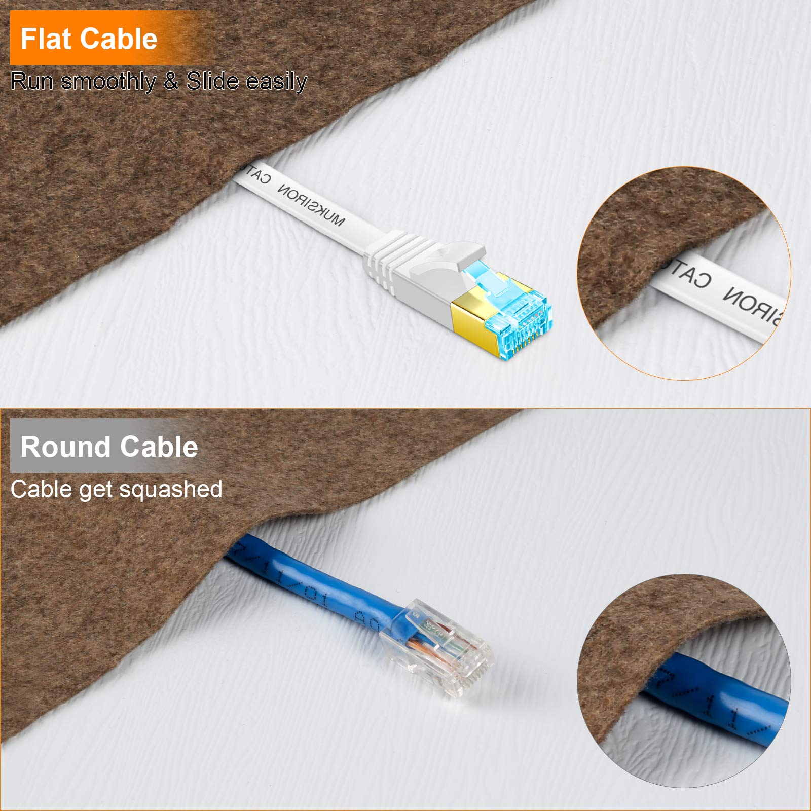 100 ft Cat 6 Ethernet Cable - High Speed Flat Slim White Network Cable with RJ45 Connectors & Clips for Router, Modem, Gaming PC - Indoor & Outdoor Use - Perfect for Home Office, Online Gaming, and Streaming