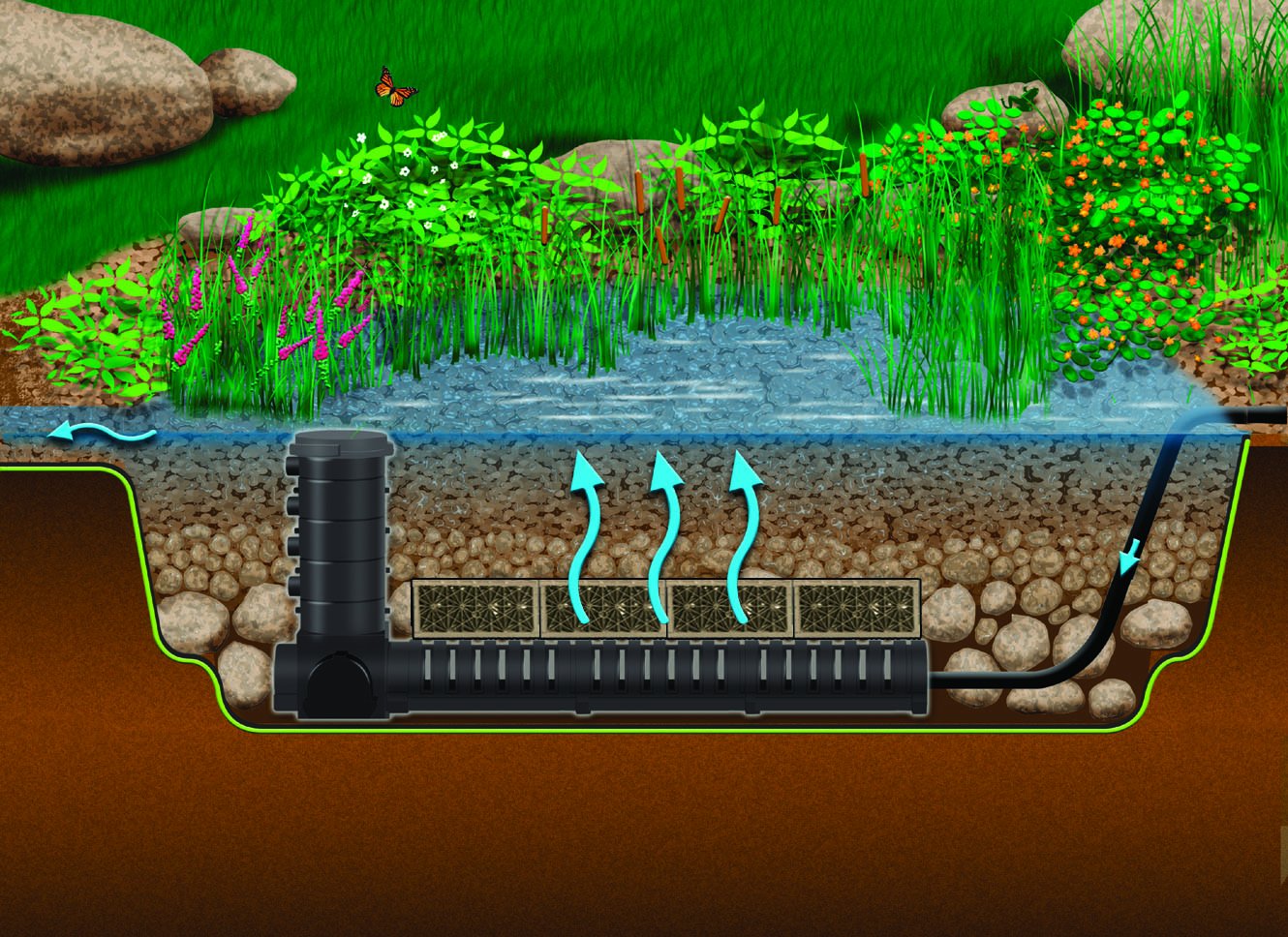 Aquascape Large Centipede Wetland Filtration System for Ponds, Waterfalls & Large Water Features - Modular Design (29065) | Perfect for Backyard Ponds, Koi Ponds & Commercial Water Displays