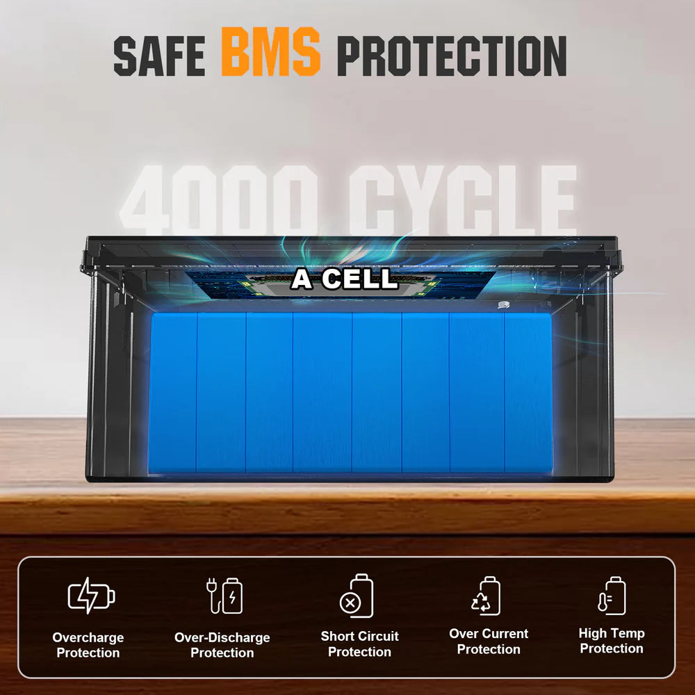 ECO WORTHY 24V 100Ah LiFePO4 Lithium Iron Phosphate Battery - Deep Cycle for Solar Power, RV, Marine, Off-Grid & Backup Power Systems