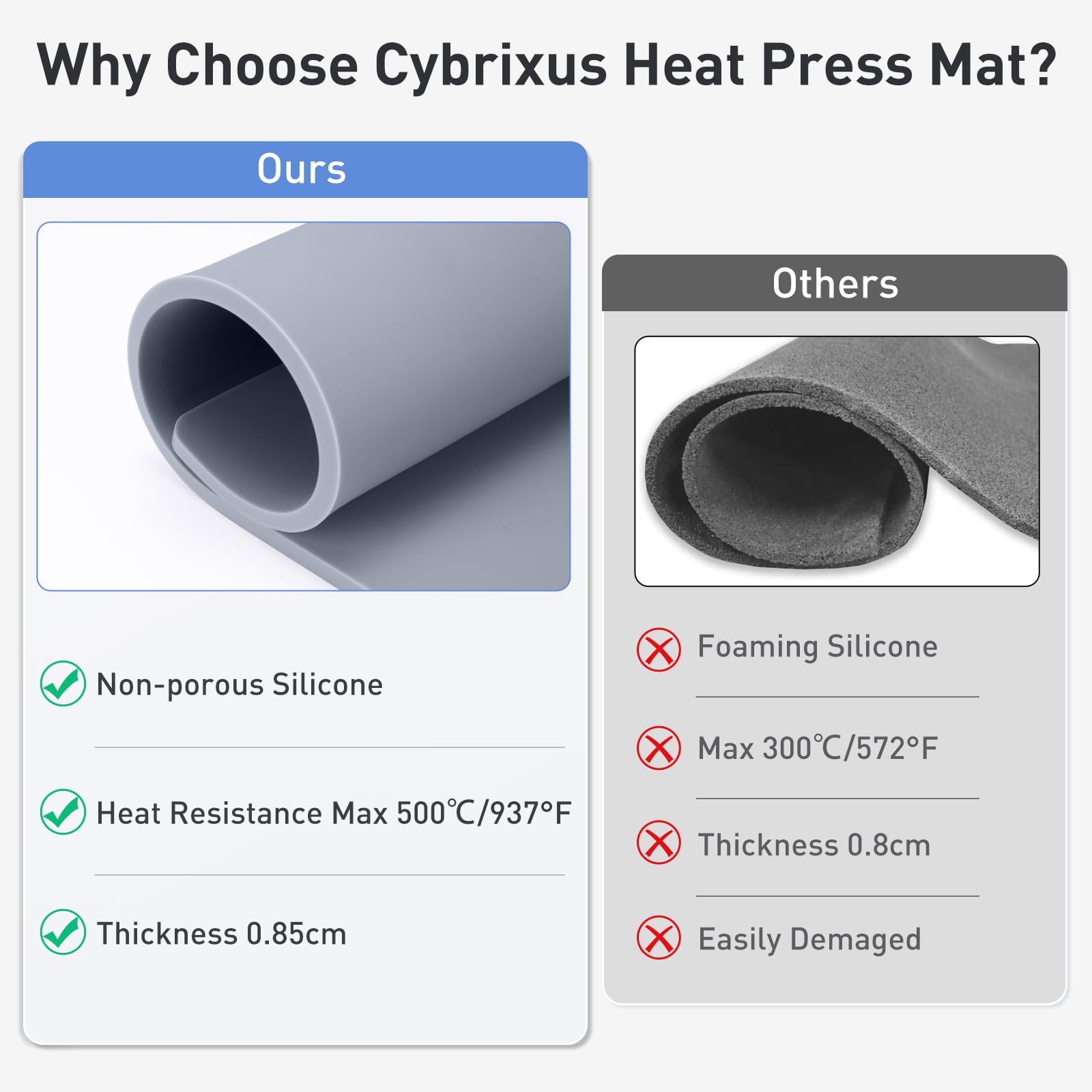 Cybrixus 16x20 Inch Heat Press Mat - 0.34