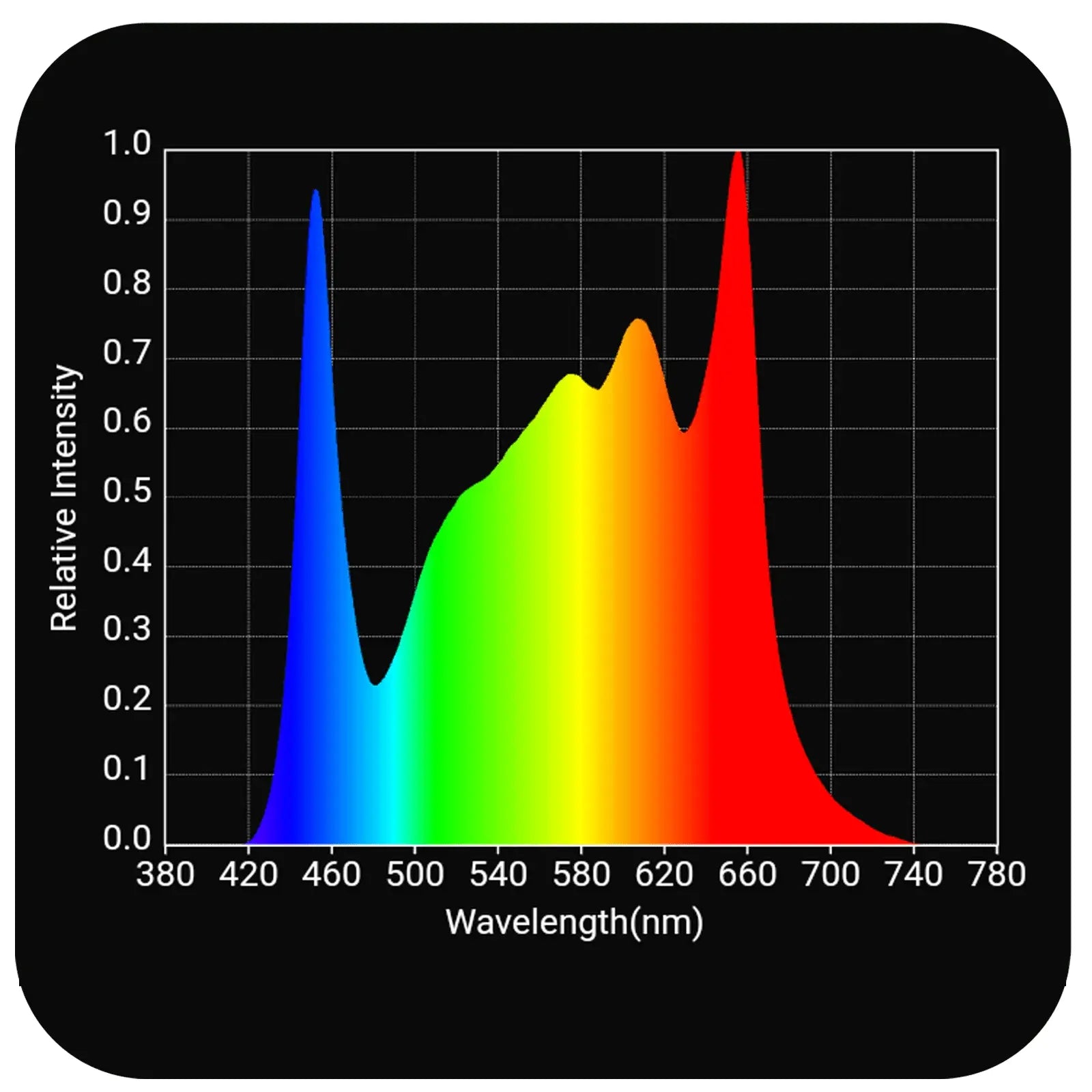 HLG 200 R SPEC FR Full Spectrum LED Grow Light for Indoor Plants - High Efficiency Hydroponic Greenhouse Lighting for Vegetables, Herbs & Flowers