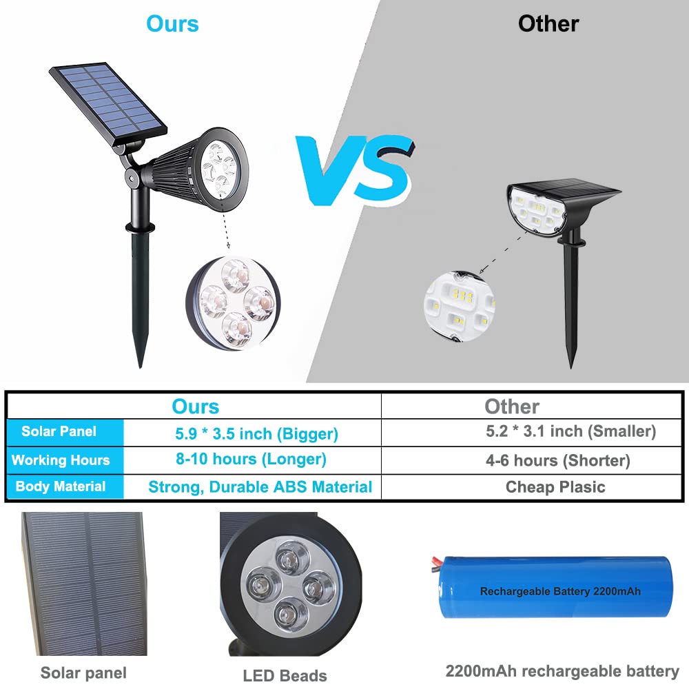 4-LED Solar Spotlight Outdoor Lights - IP67 Waterproof Solar Powered Landscape Lighting for Garden, Yard, Patio & Tree (2 Pack, Red) | Energy-Efficient Eco-Friendly Solar Lights for Pathway, Deck & Backyard Decoration