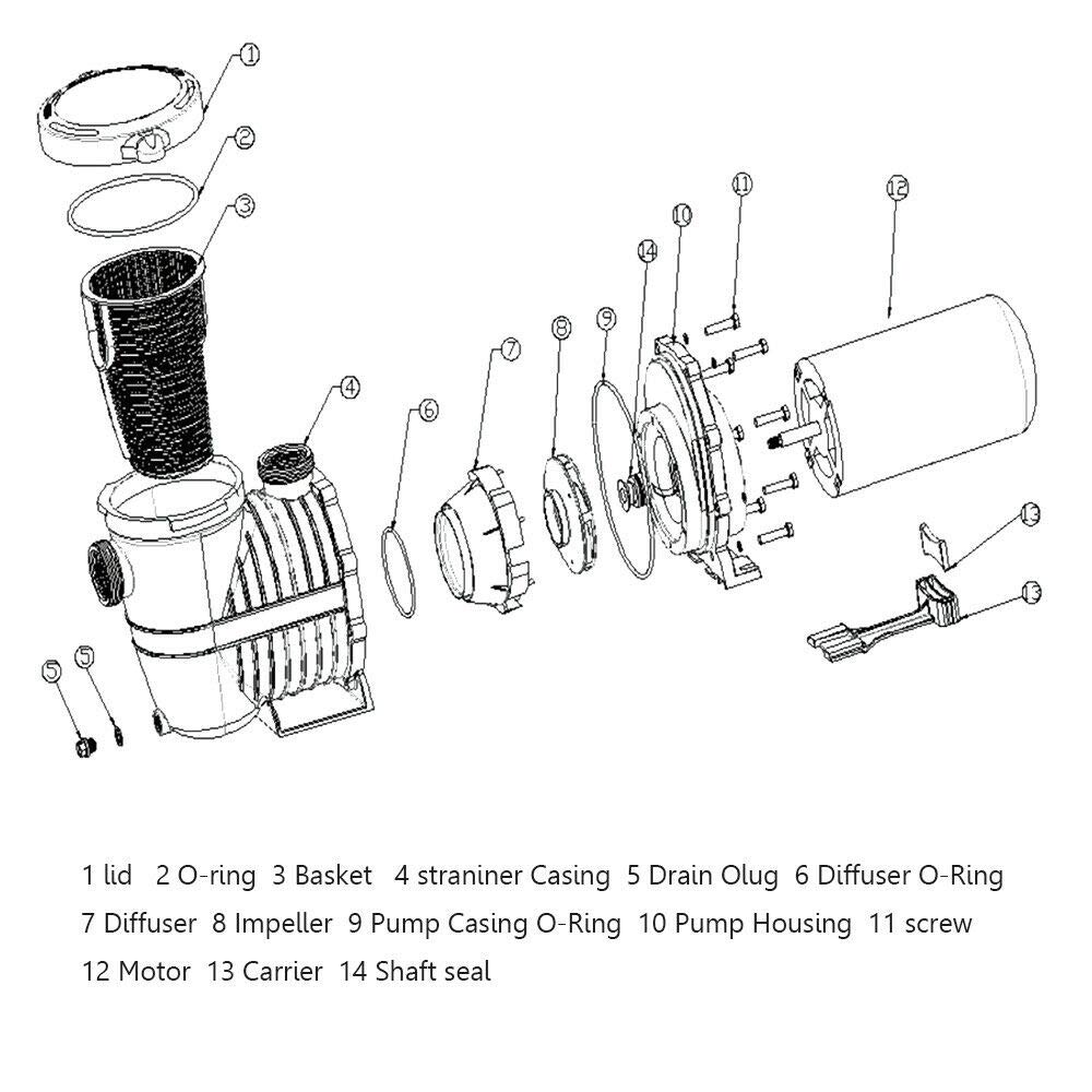 iMeshbean 1 HP Inground Swimming Pool Pump - High Flow, Two Speed, Energy Efficient 115V Pool Pump with Strainer Basket - Perfect for Above Ground & Inground Pools, Spas, and Water Features