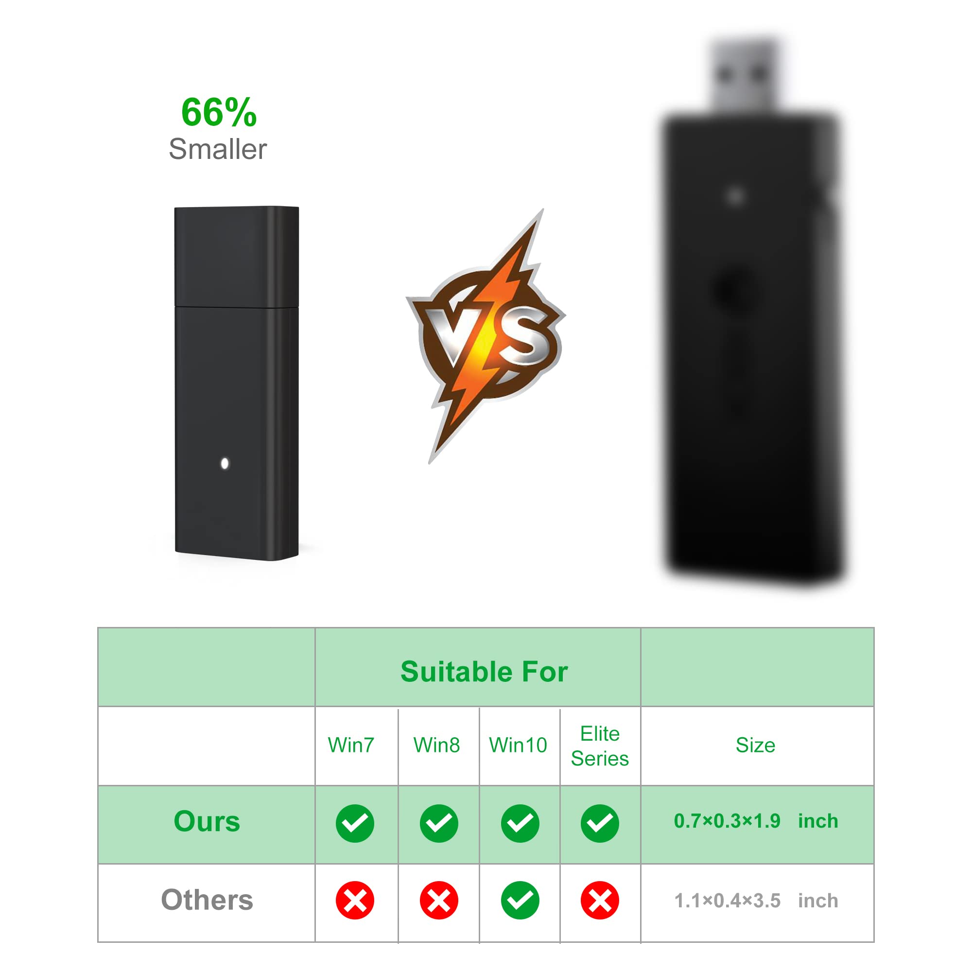 NOPWOK Wireless WiFi Adapter for PC - Compatible with Windows 10/8/7 - High Speed USB Network Adapter - Perfect for Gaming, Streaming & Home Office Use