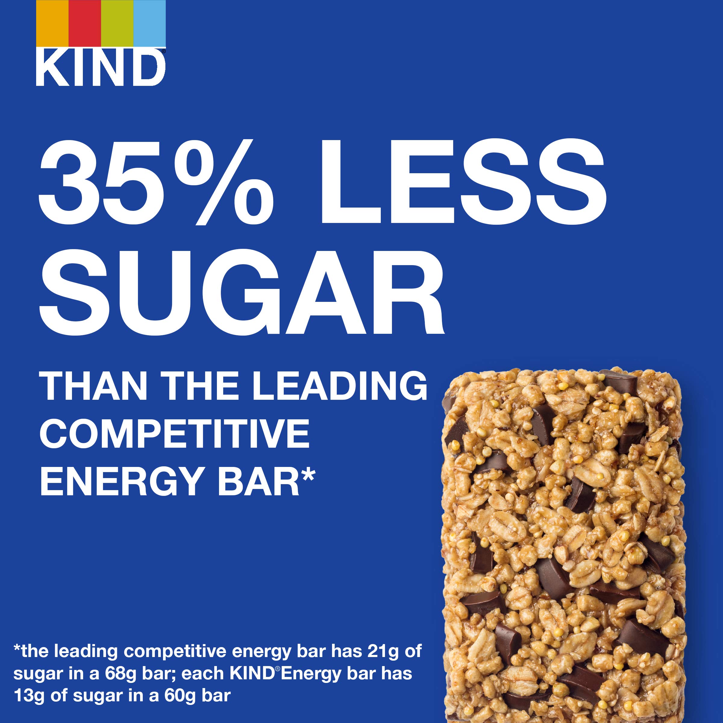 KIND Chocolate Chunk Protein Bars - Gluten Free Healthy Snacks with 10g Protein (30 Count) - Perfect for On-the-Go Energy, Workouts & Office Snacking