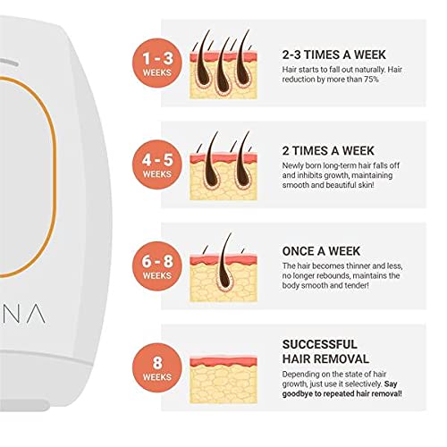 Skinna IPL Laser Hair Removal System for Women & Men - Permanent Painless At-Home Hair Remover for Face, Arms, Legs, Bikini Line & Full Body | Safe & Effective DIY Laser Hair Removal Device | Perfect for Smooth Skin Before Beach Vacations, Date Nights & Summer Outfits