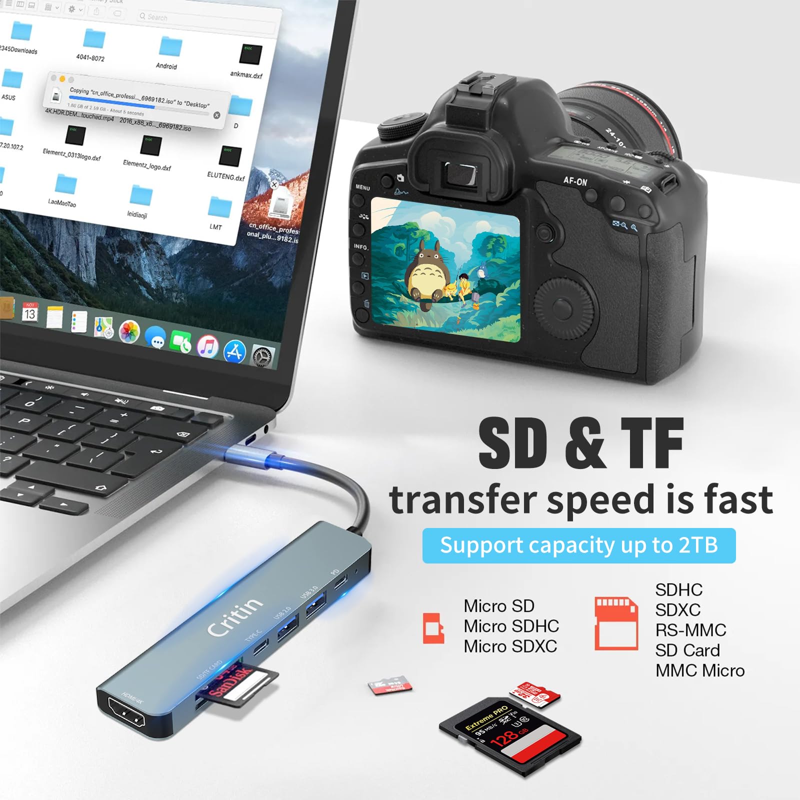 7-in-1 USB C Hub with 4K HDMI, 100W PD Charging, 2 USB-A 5Gbps, SD/TF Card Reader - Aluminum Multiport Adapter for MacBook Pro/Air, Surface Pro, iPad Pro, XPS, HP, Lenovo - Perfect for Home Office, Online Meetings, Gaming & Travel Accessories