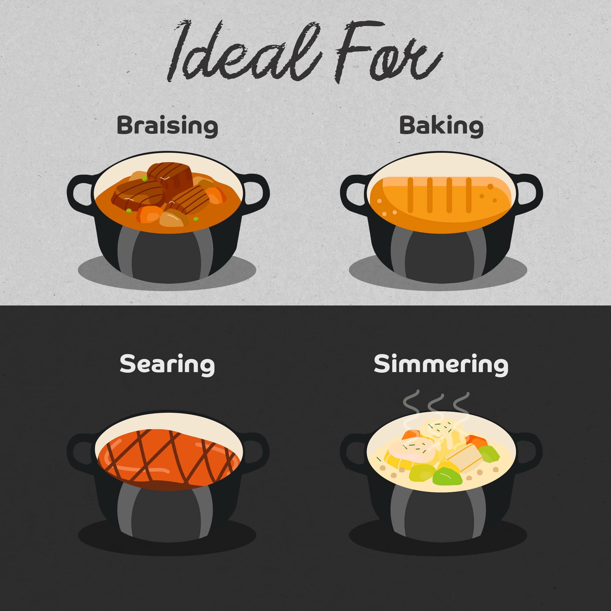 Premium 6-Quart Enameled Cast Iron Dutch Oven - Black - Perfect for Braising, Stewing, Baking & Slow Cooking - Ideal for Soups, Breads & One-Pot Meals