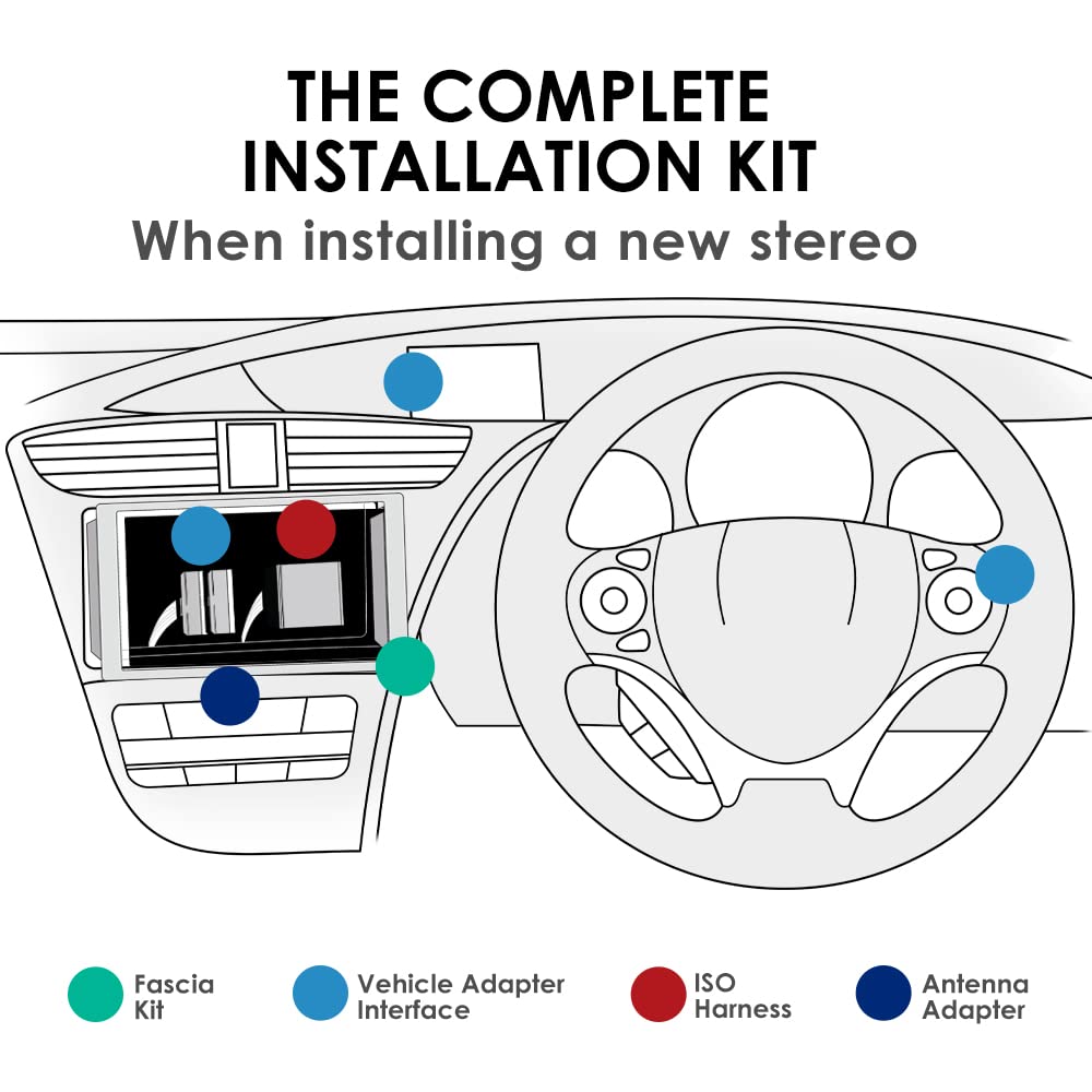 Mercedes CLK 2004-2009 Double DIN Stereo Installation Kit - Black Fascia Panel with Steering Wheel Control Interface & Antenna Adapter | Perfect for Car Audio System Upgrade & Replacement
