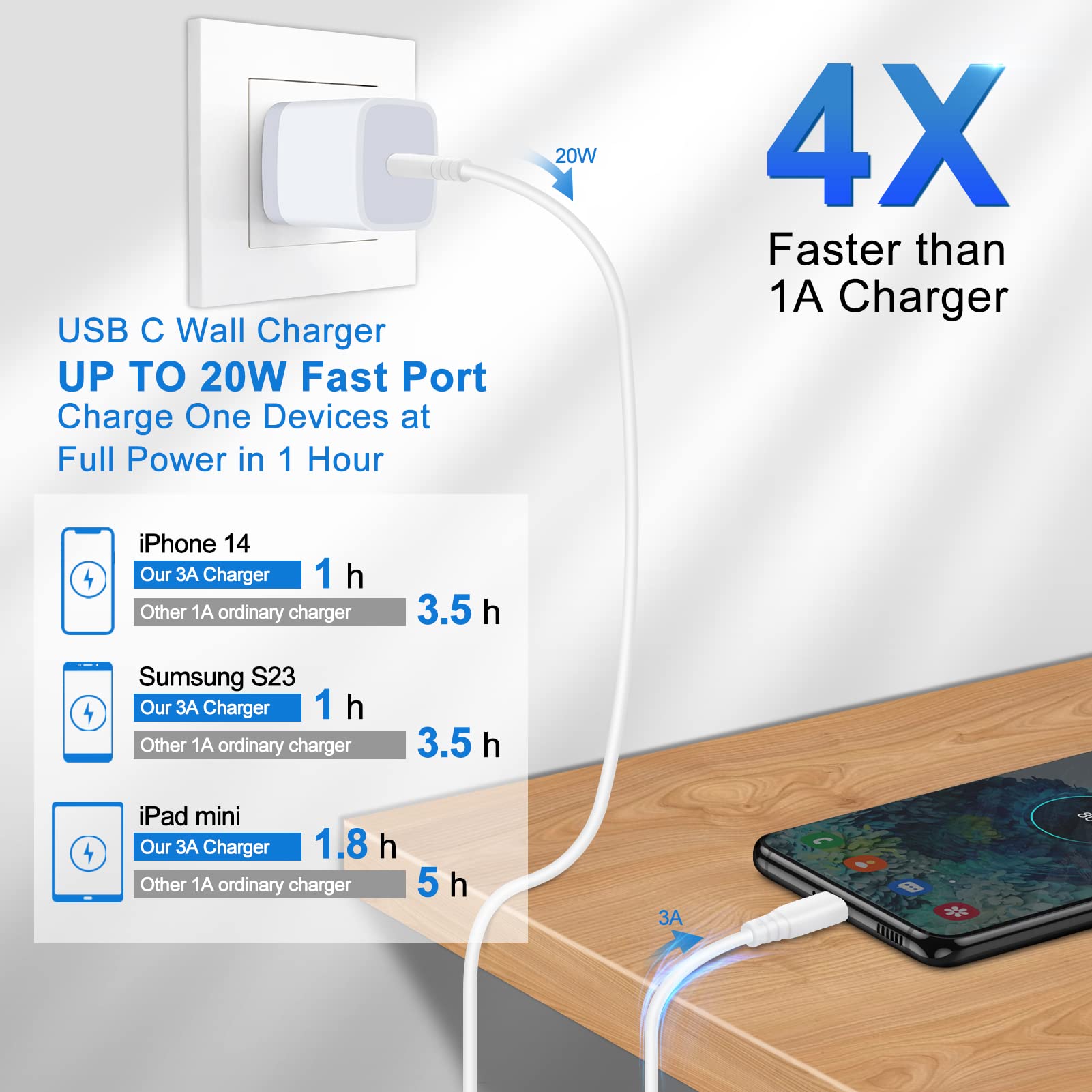 20W USB C Fast Charger for Samsung Galaxy S25 Ultra/S25 Plus/A16 5G/A14 5G/A15/A25/A13/A54/A24/S24 FE/S23/A03s/A53/A23/S22/S21/S20 - 6ft Type C to C Charging Cable & Wall Adapter - Perfect for Home, Office & Travel Charging