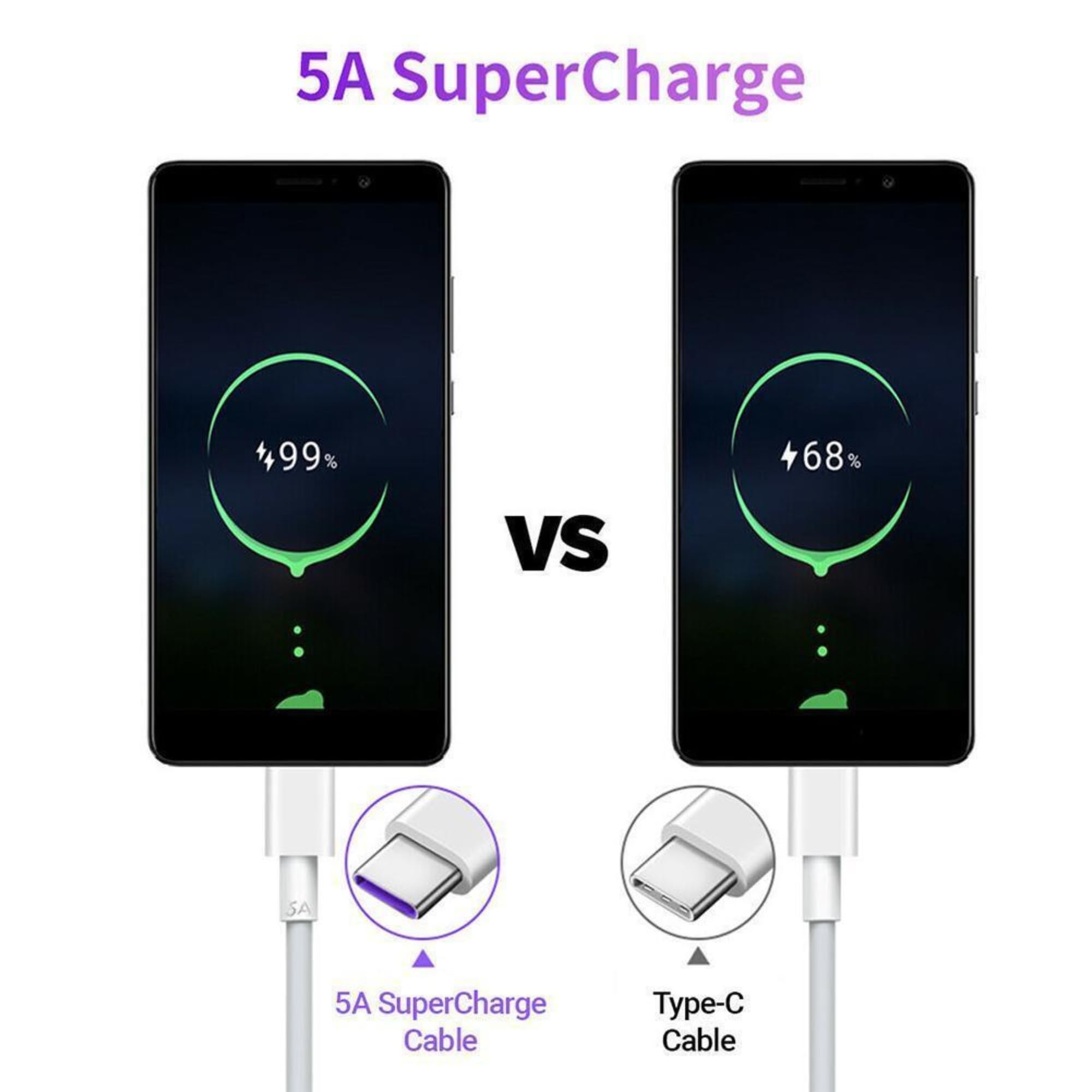 Fast Charging USB C Cable for Samsung Galaxy A14/A14 5G/A15/A15 5G - 5A High-Speed Charger Cord (2 Pack, 1m) - Perfect for Home, Office & Travel Charging