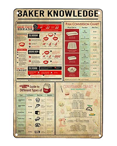 Baker Knowledge 2
