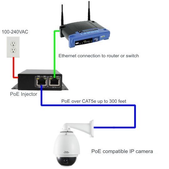 48V PoE Injector with 0.5Ah Power Supply - Ideal for IP Cameras, VoIP Phones & Wireless Access Points