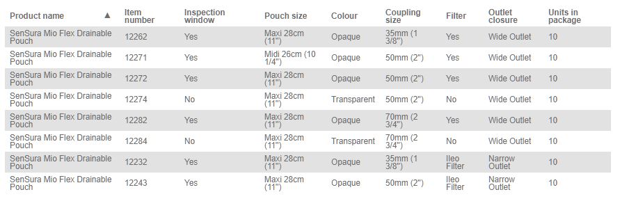 Coloplast SenSura Mio Flex Drainable Ostomy Pouch - 10 Pack (50mm/2
