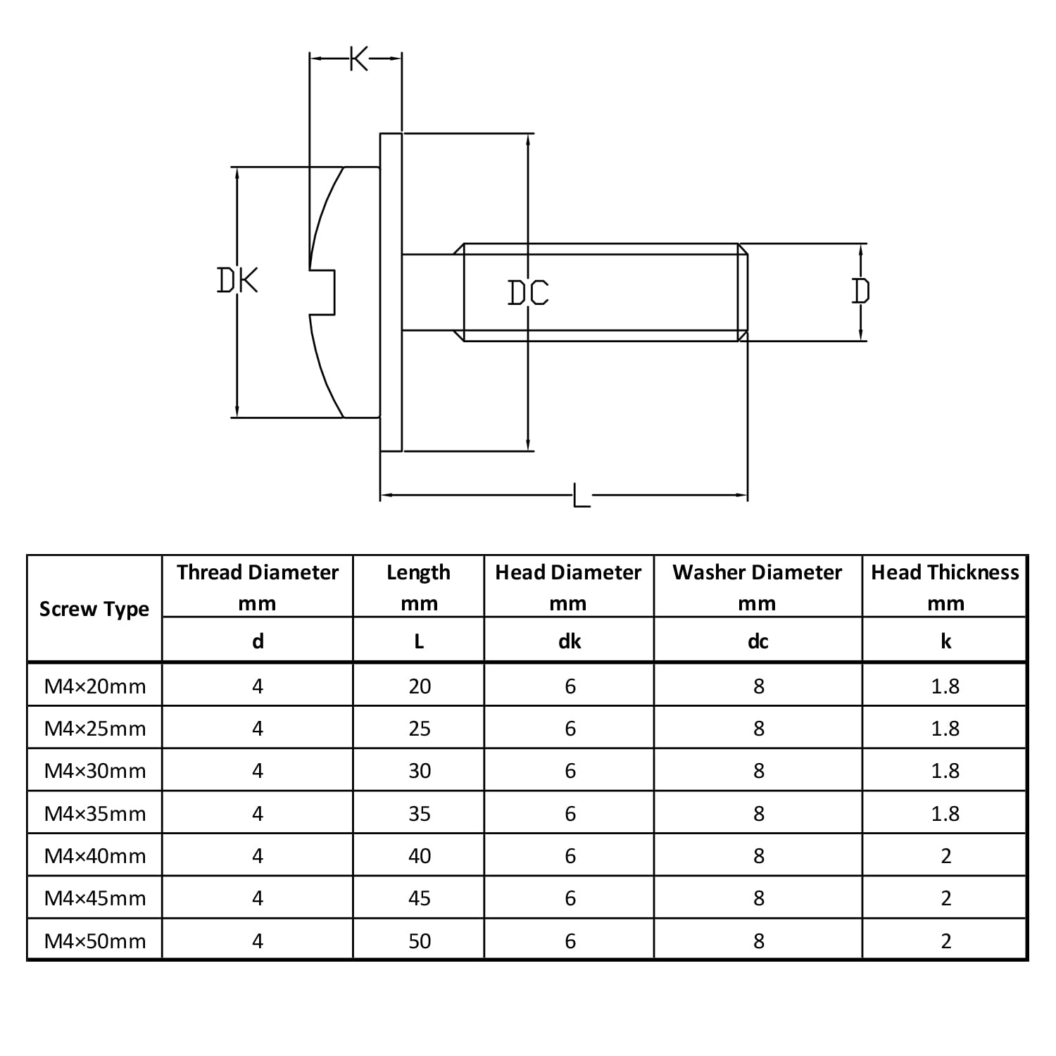 WELLOCKS Black Zinc Cabinet Screws Kit - 100 PCS M4 25-50mm for Drawer Handles Installation