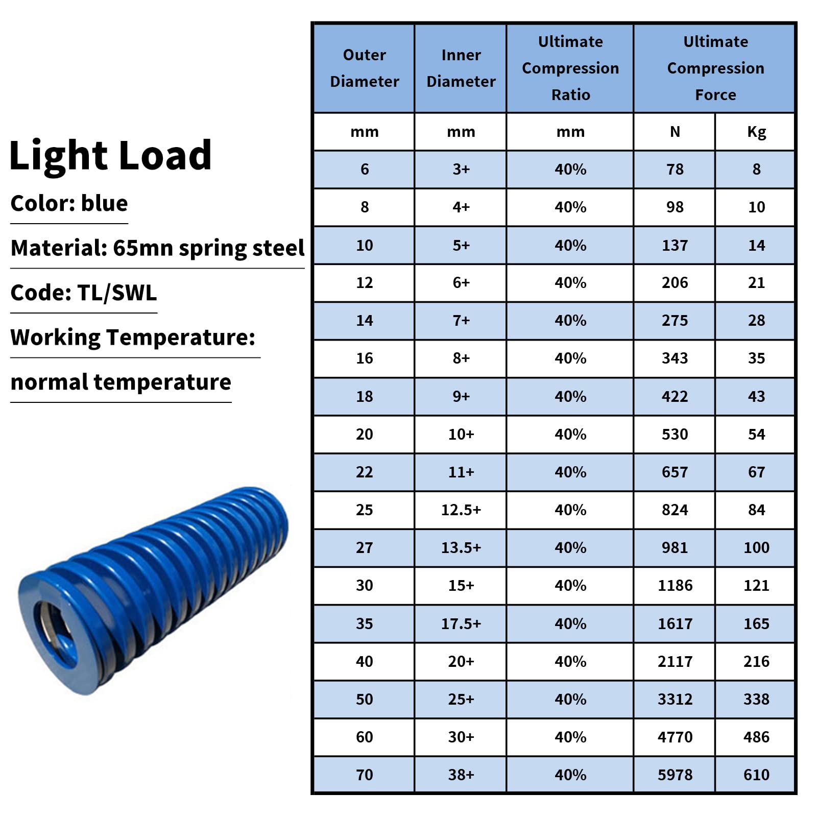MroMax 3D Printer Die Springs - 12mm OD 20mm Long Spring Steel Compression Springs for 3D Printer Bed Leveling - Blue Spiral Stamping Light Load Mould Springs (2Pcs) - Perfect for Ender 3, CR-10, and Other FDM 3D Printers
