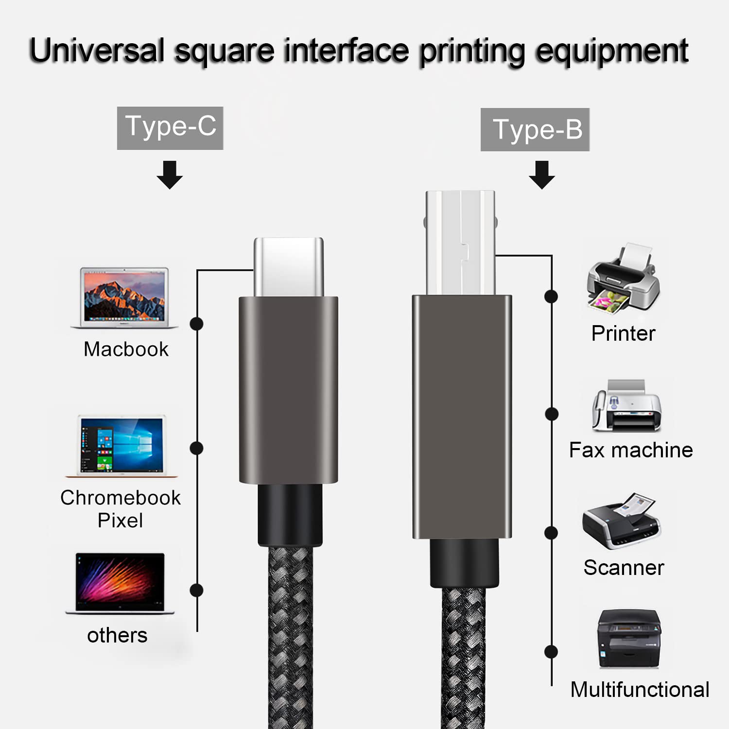 USB C to USB B Printer Cable 3M (10ft) - High-Speed USB 2.0 Type B to USB C Cable for MacBook Pro, Dell, ASUS, HP, Acer, iPad Pro - Compatible with HP, Epson, Brother, Lexmark, Canon Printers (Grey) - Perfect for Home Office Printing & Document Scanning