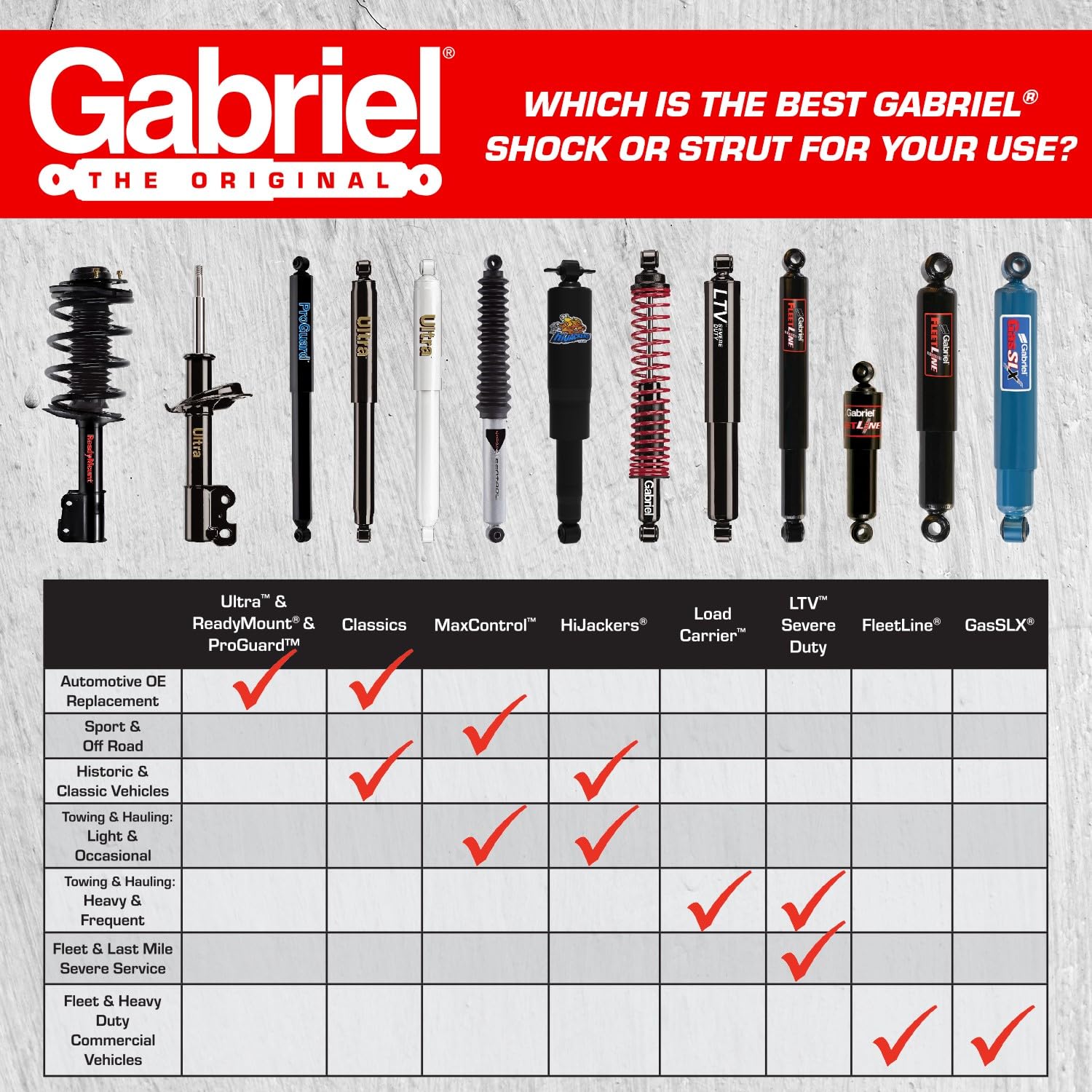 Gabriel G63848 Ultra Front Truck Shock Absorbers - Compatible with 2002-2005 Dodge Ram 1500 4WD (1 Pack) | Heavy Duty Suspension Upgrade for Off-Road & Towing | Smooth Ride on Rough Terrain