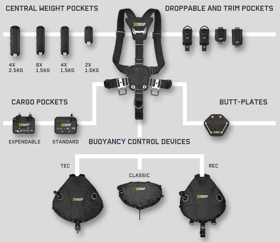 XDeep Expandable Cargo Pouch for Sidemount Diving Harness - Waterproof Storage Bag for Scuba Gear & Accessories - Perfect for Underwater Exploration & Dive Trips