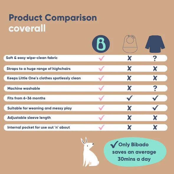 BIBaDO Award-Winning Baby Weaning Coverall Bib - Waterproof & Adjustable for Messy Mealtime - Perfect for Infants & Toddlers Learning to Eat Independently