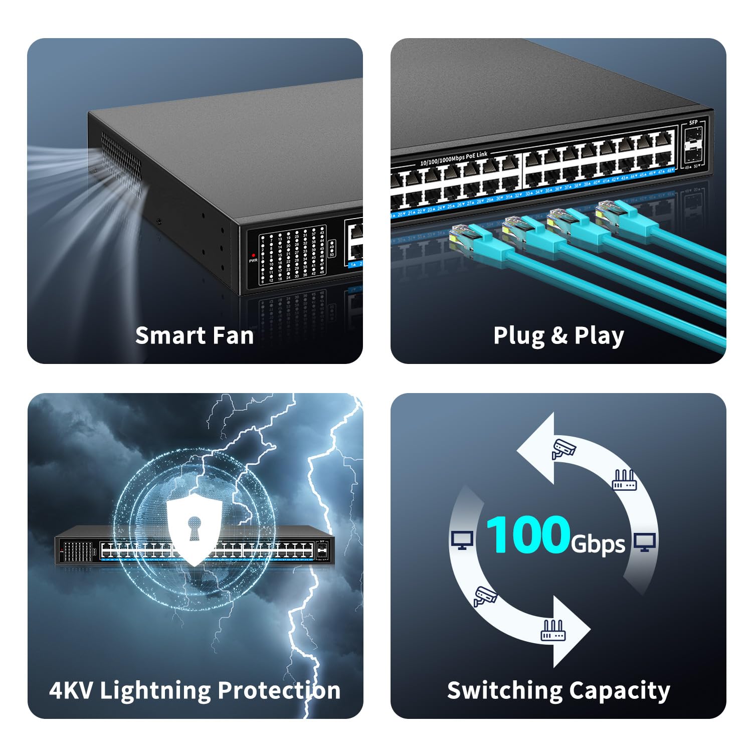 48 Port Gigabit PoE Switch Unmanaged with 48 Port IEEE802.3af/at PoE+@400W, 2 x 1G SFP, NICGIGA 50 Port Network Power Over Ethernet Switch, Desktop/Rackmount - Ideal for Business Networks, IP Camera Systems, and VoIP Phone Setups