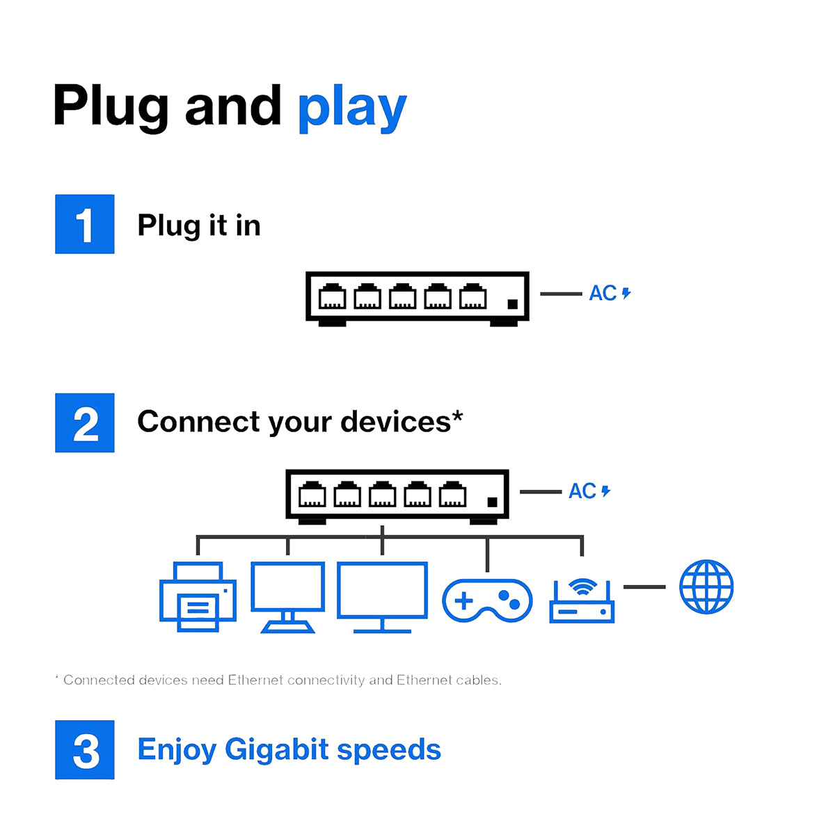 Linksys 16 Port Gigabit Ethernet Switch - High Speed Network Hub for Home Office, Gaming & Streaming | Plug & Play Unmanaged Switch for Reliable Connectivity
